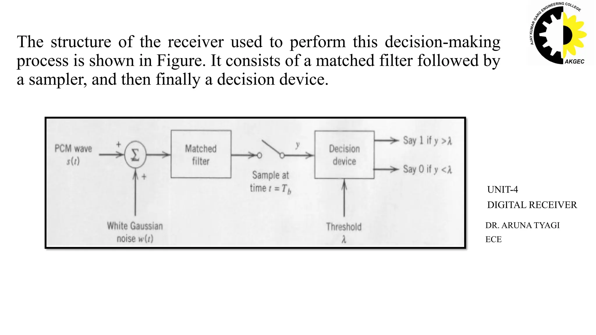 The structure of the receiver used to perform this decision-making
process is shown in Figure. It consists of a matched filter followed by
a sampler, and then finally a decision device.
DR. ARUNA TYAGI
ECE
UNIT-4
DIGITAL RECEIVER
 