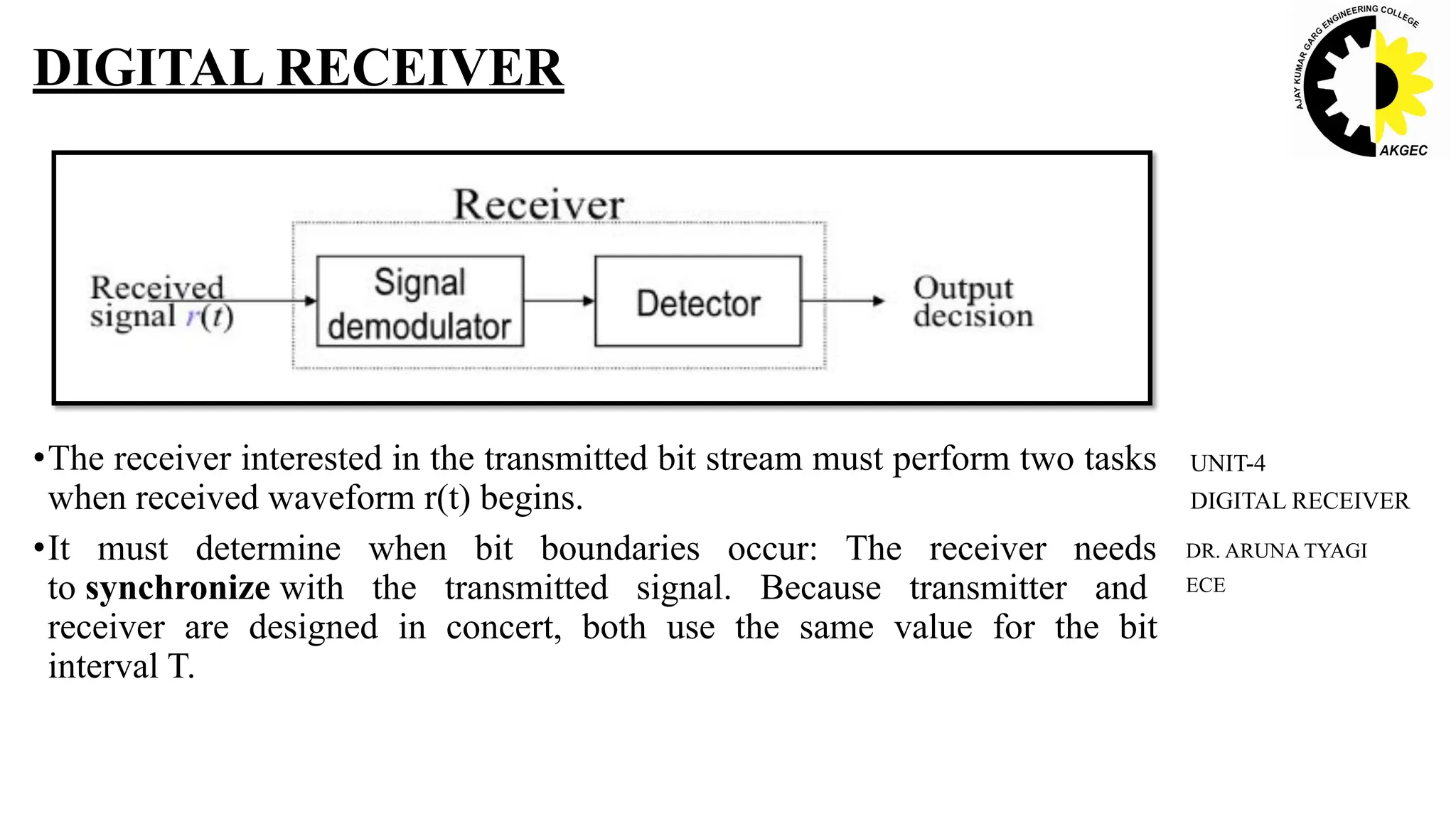 •The receiver interested in the transmitted bit stream must perform two tasks
when received waveform r(t) begins.
•It must determine when bit boundaries occur: The receiver needs
to synchronize with the transmitted signal. Because transmitter and
receiver are designed in concert, both use the same value for the bit
interval T.
DIGITAL RECEIVER
DR. ARUNA TYAGI
ECE
UNIT-4
DIGITAL RECEIVER
 