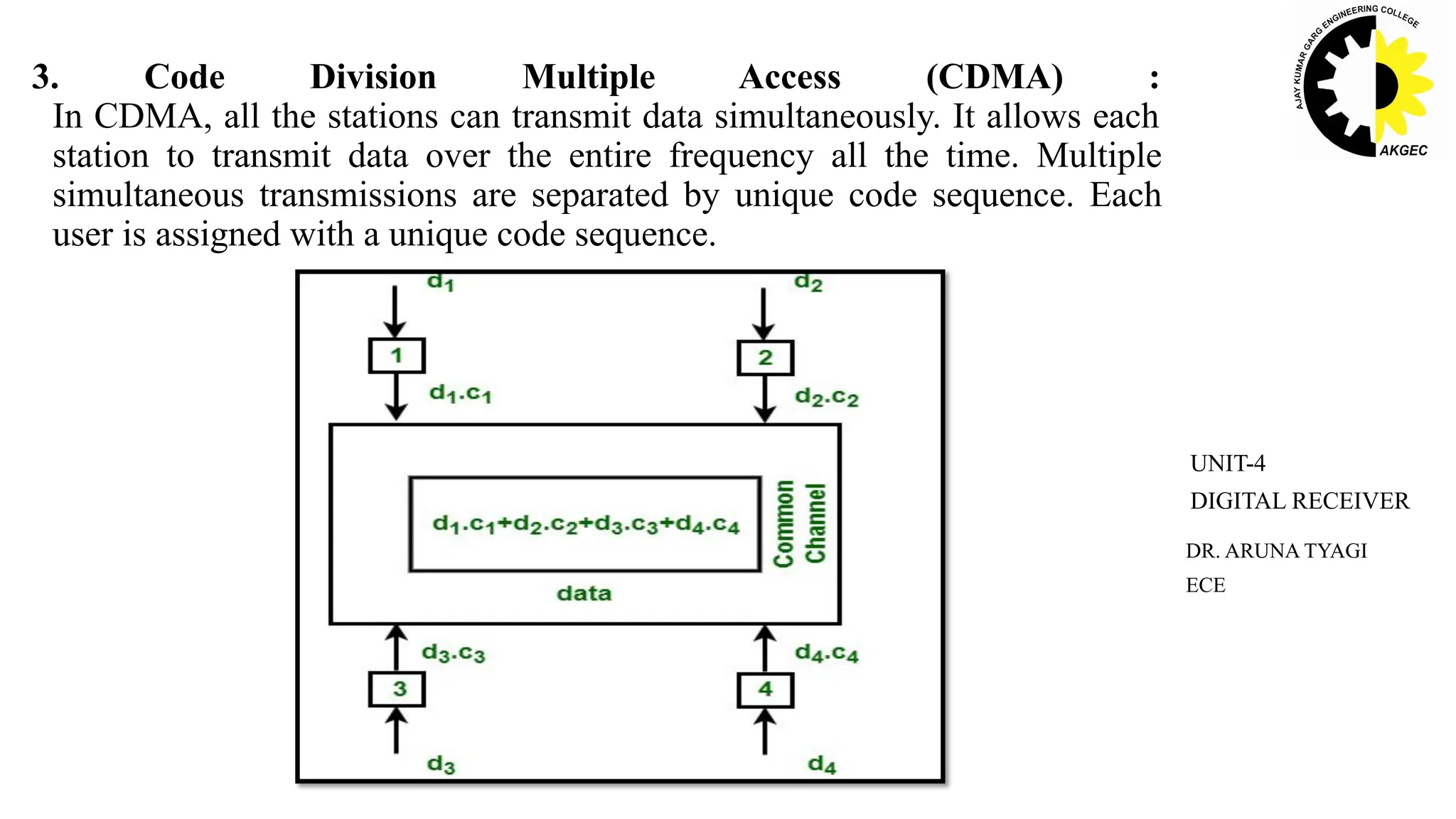 3. Code Division Multiple Access (CDMA) :
In CDMA, all the stations can transmit data simultaneously. It allows each
station to transmit data over the entire frequency all the time. Multiple
simultaneous transmissions are separated by unique code sequence. Each
user is assigned with a unique code sequence.
DR. ARUNA TYAGI
ECE
UNIT-4
DIGITAL RECEIVER
 