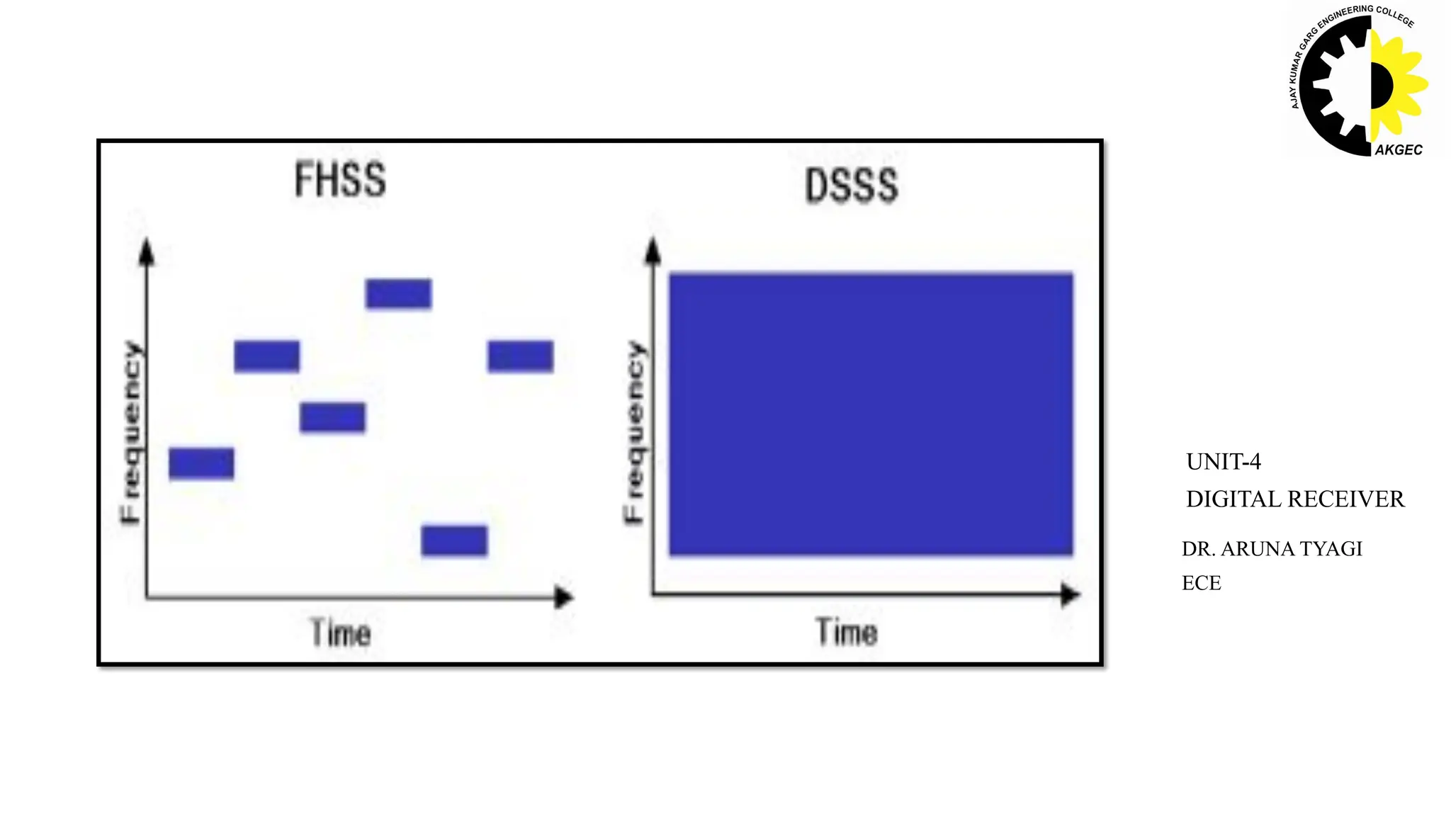 DR. ARUNA TYAGI
ECE
UNIT-4
DIGITAL RECEIVER
 