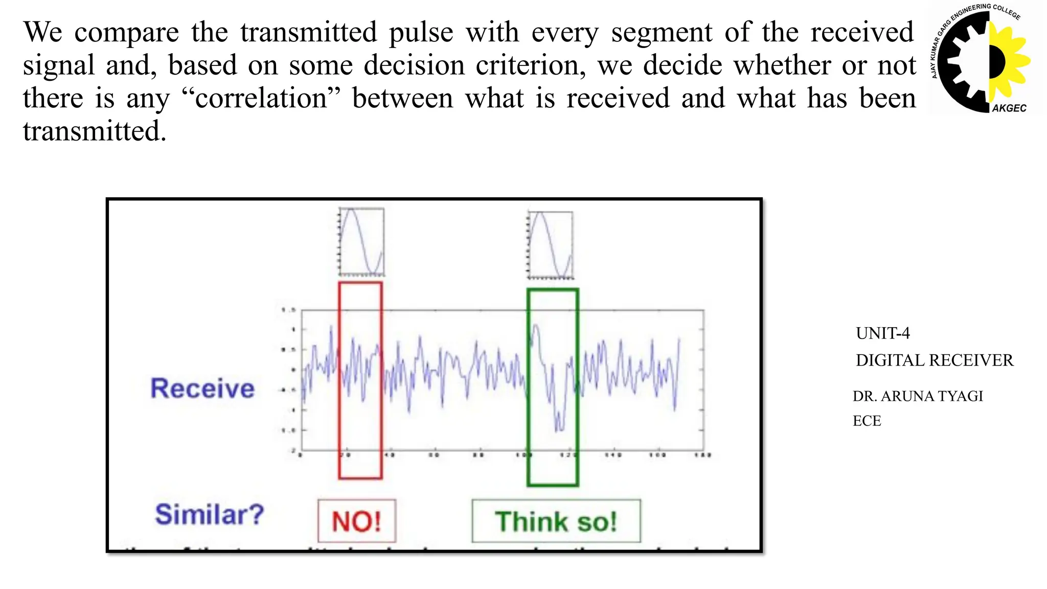 We compare the transmitted pulse with every segment of the received
signal and, based on some decision criterion, we decide whether or not
there is any “correlation” between what is received and what has been
transmitted.
DR. ARUNA TYAGI
ECE
UNIT-4
DIGITAL RECEIVER
 