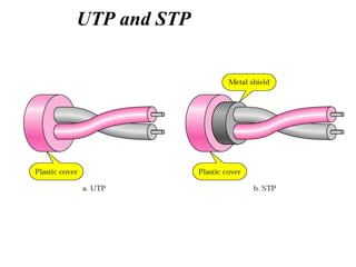 UTP and STP
 