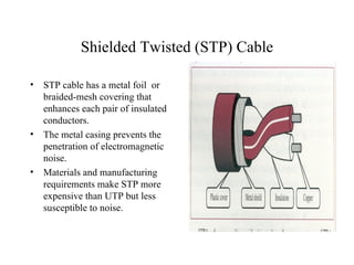 Shielded Twisted (STP) Cable

•   STP cable has a metal foil or
    braided-mesh covering that
    enhances each pair of insulated
    conductors.
•   The metal casing prevents the
    penetration of electromagnetic
    noise.
•   Materials and manufacturing
    requirements make STP more
    expensive than UTP but less
    susceptible to noise.
 