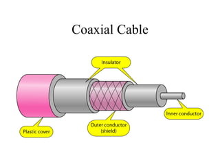 Coaxial Cable
 