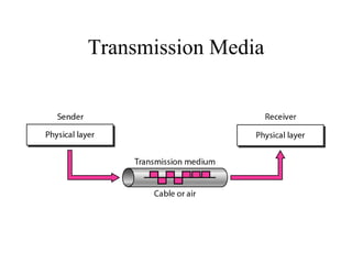 Transmission Media
 