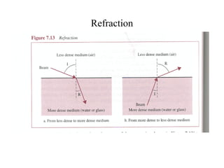 Refraction
 