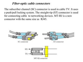 Fiber-optic cable connectors
The subscriber channel (SC) connector is used in cable TV. It uses
a push/pull locking system. The straight-tip (ST) connector is used
for connecting cable to networking devices. MT-RJ is a new
connector with the same size as RJ45.
 