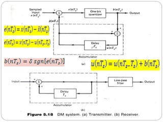 Digital communication unit II | PPTX