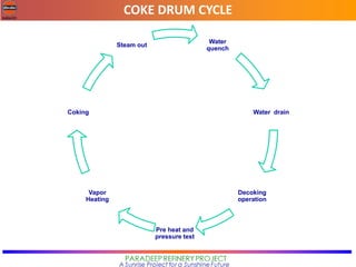 Dcu Overview DCU overview.pdf