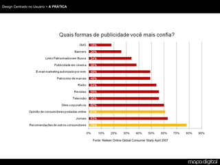 Fonte: Nielsen Online Global Consumer Stady April 2007