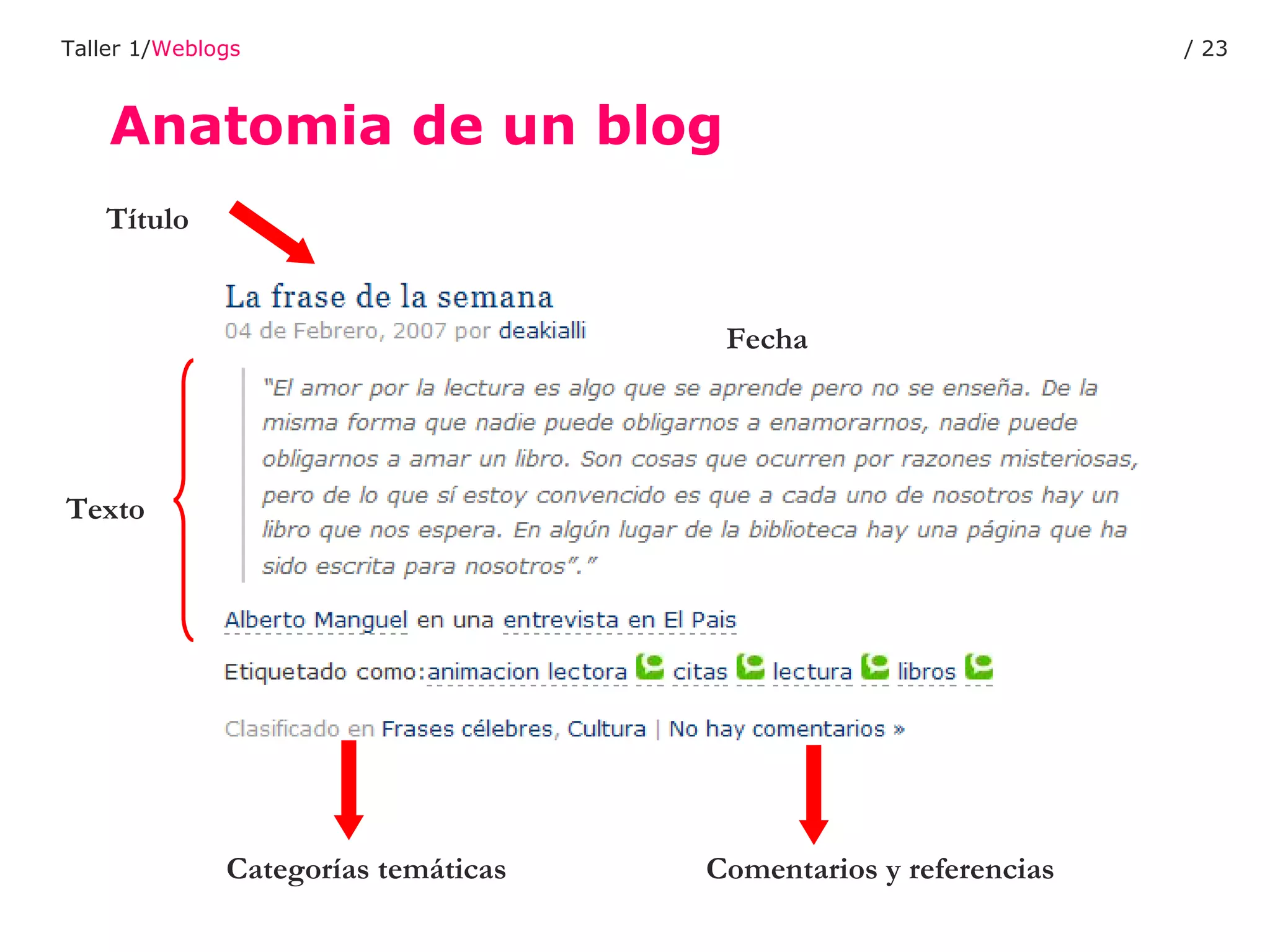 Anatomia de un blog Taller 1/ Weblogs /  Fecha Título Texto Categorías temáticas Comentarios y referencias 