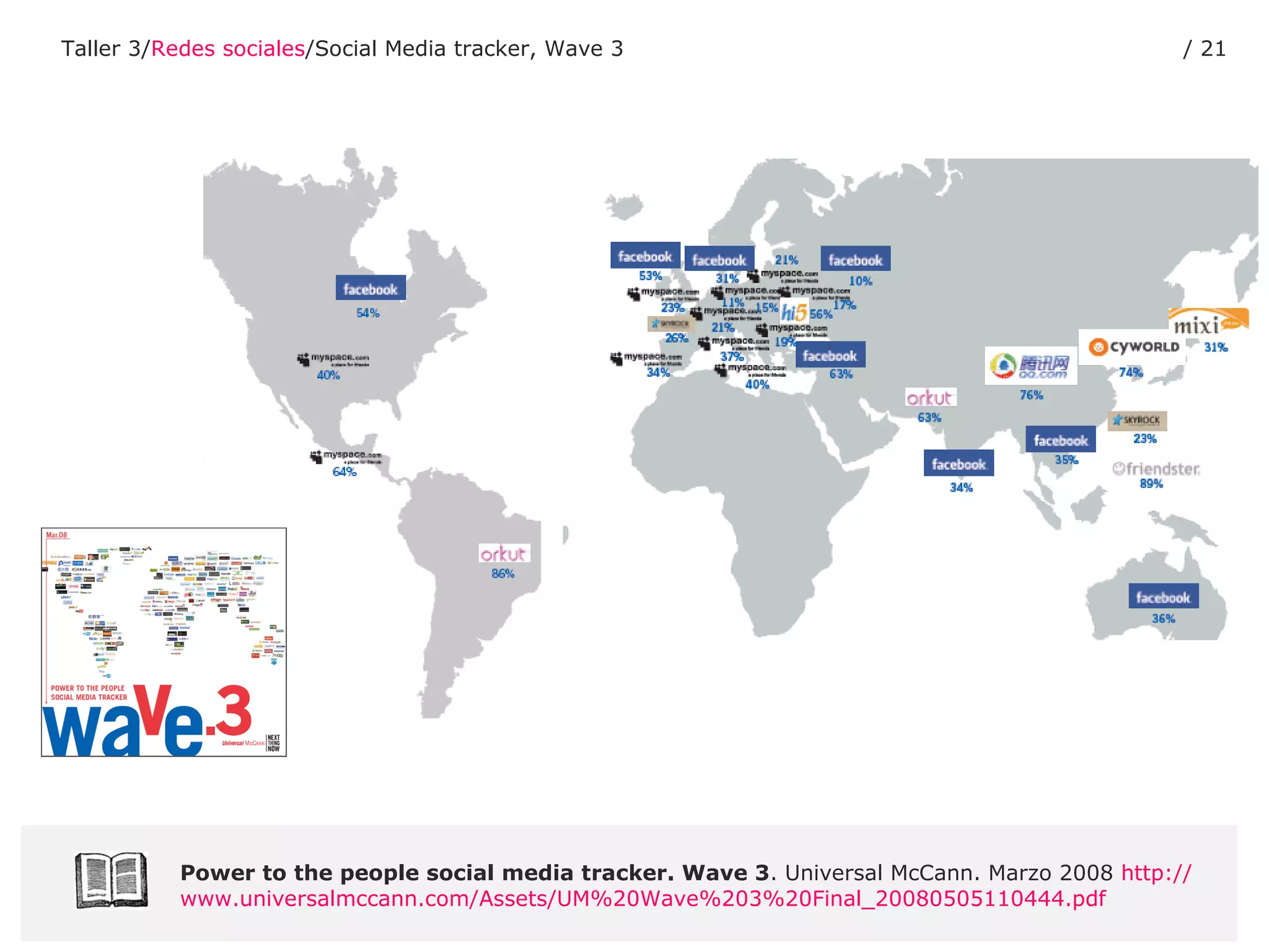 Power to the people social media tracker. Wave 3 . Universal McCann. Marzo 2008  http :// www.universalmccann.com / Assets / UM%20Wave%203%20Final _20080505110444. pdf Taller 3/ Redes sociales /Social Media tracker, Wave 3 /  