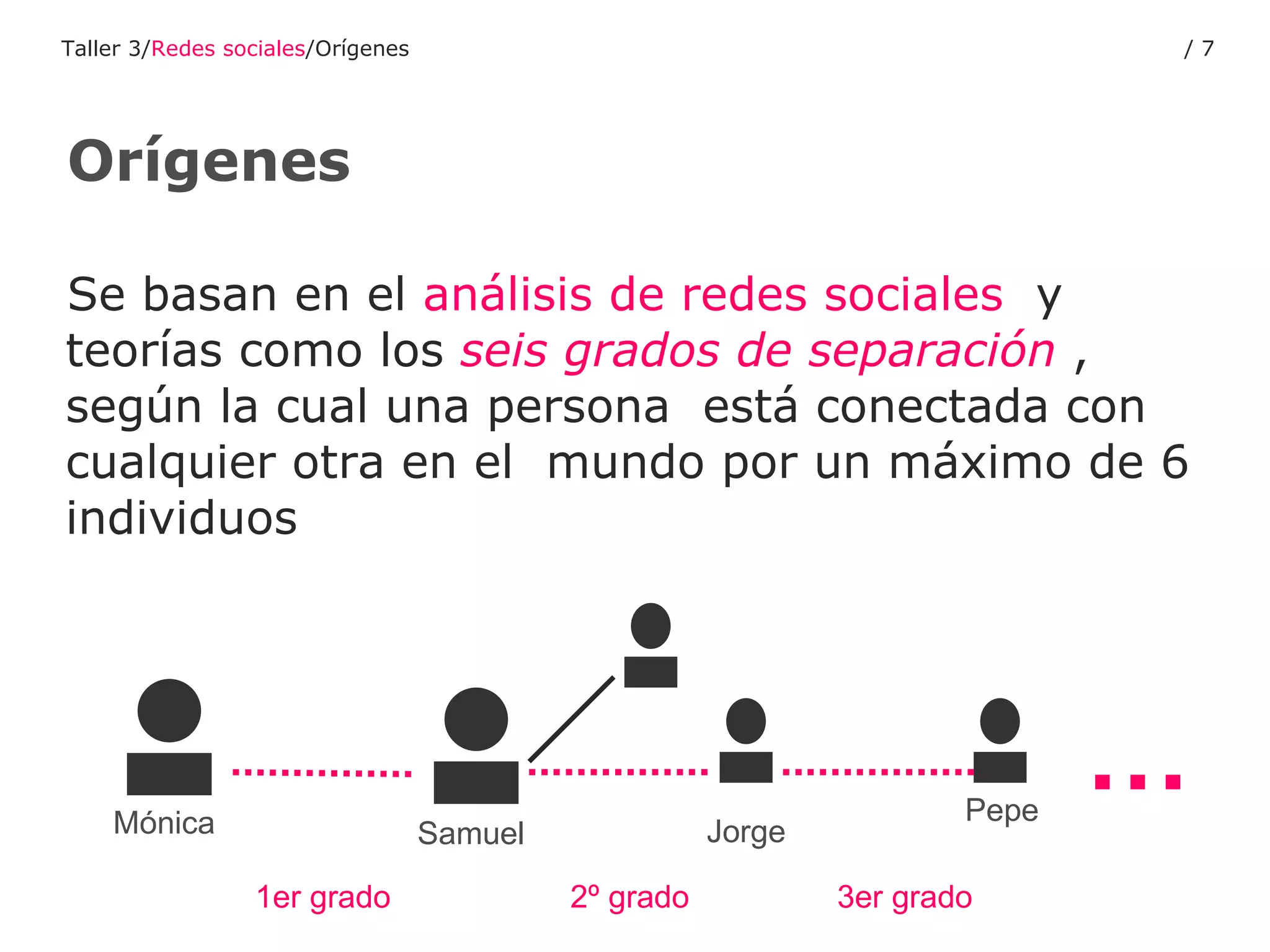 Orígenes Se basan en el  análisis de redes sociales   y teorías como los  seis grados de separación  , según la cual una persona  está conectada con cualquier otra en el  mundo por un máximo de 6 individuos 1er grado 2º grado 3er grado … Mónica Pepe Samuel Jorge Taller 3/ Redes sociales /Orígenes /  