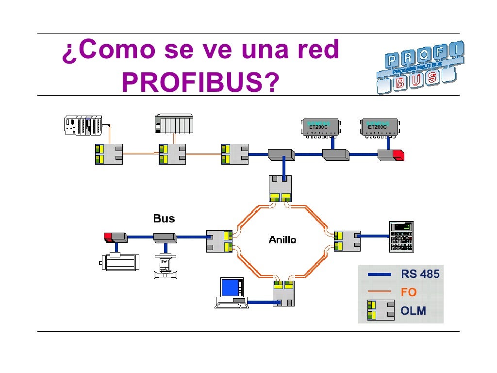 profibus