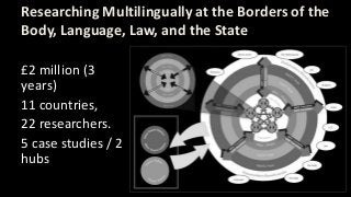 Researching Multilingually at the Borders of the
Body, Language, Law, and the State
£2 million (3
years)
11 countries,
22 researchers.
5 case studies / 2
hubs
 