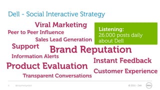 Dell - Social Interactive Strategy
                        Viral Marketing
                                           Listening:
Peer to Peer Influence
                                           26,000 posts daily
           Sales Lead Generation           about Dell
     Support
                            Brand Reputation
     Information Alerts
                                          Instant Feedback
Product Evaluation                        Customer Experience
            Transparent Conversations
11    @stephenjatdell                                  © 2011 - Dell
 