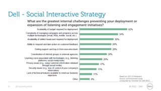 Dell - Social Interactive Strategy
               What are the greatest internal challenges preventing your deployment or
               expansion of listening and engagement initiatives?




                                                                          Based on 200 US Marketers
                                                                          Source commissioned study
                                                                          conducted by Forrester for Dell 06/11


15   @stephenjatdell                                                                  © 2011 - Dell
 