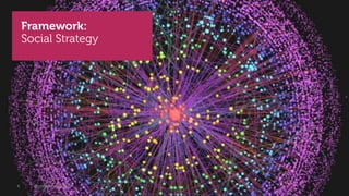Framework:
    Social Strategy




4     @stephenjatdell   © 2011 - Dell
 