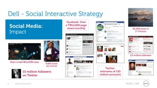 Dell - Social Interactive Strategy
                                               Facebook: Over
    Social Media:                             a TRILLION page
                                               views monthly                             40,000 views in
    Impact                                                                                 1st 4 hours




                                                                                      3.2 million followers


    Over a half BILLION view
                               8,868 tweets
                                per second
                                                                     Twitter:
              15 million followers                              estimates of 150
              on Twitter                                        million accounts


6       @stephenjatdell                                                            © 2011 - Dell
 