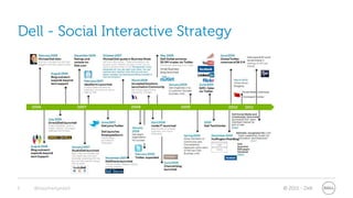 Dell - Social Interactive Strategy




3   @stephenjatdell                  © 2011 - Dell
 