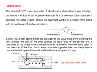 DCVtypes of direction control valve.pptx