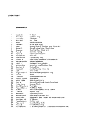Allocations




       Name of Person



   1   Alok Joshi         56 Dukan
   2   Deewakar           Appliance Shop
   3   Kanwar Pal         Astrologer
   4   Mohd Raza          Atta Chakki
   5   Nitin F            Barber/Barberiana
   6   Prateek N          bicycle repair Shop
   7   Ajay S             Busstop Kiosk/ST Busstand small shops - any
   8   Gaurav S           China/Crockery/Cutlery/Steel Palace
   9   Saravanan          Coaching Class-School level
  10   Vivek E            Computer Training
  11   Pranav T           Creche/DayCareCentre
  12   Naveen Malik       Desi Daru
  13   Amit Sharma        Fancy/Novelty Shop
  14   Jaydeep B          Glass Shop/Glass Panes for Windows etc
  15   Mayank Gurnani     Hadvaid/Bonesetter
  16   Piyush V           Hardware/Plumbing/Paints
  17   somnath Jaju       homeo/ayurveda Medicines Shop
  18   Shashank B         Hosiery Shop
  19   Abhishek P         Jewelry /cleaning - Silver etc
  20   Altaf              Juice Centre
  21   Ranjendra Inani    Mobile Phone Repair/Service Shop
  22   Shikhar            Mochi
  23   Tarandeep          modern motor fuel outlet
  24   Vaibhav Samant     Moneylender
  25   Ashish Kakkar      Music Shop/CD/MP3
  26   Kapil W            Number Plate Shop/2 wheeler,four wheeler
  27   Pankaj Kumar       Nursery - Plants
  28   Rahul Dhandhania   Parking Lot
  29   Prashant Saxena    Pasti/Raddi Wallah
  30   Rachit B           Pillow/Mattress Shop/ Desi or Modern
  31   Chetan K           Plywood Shop
  32   Mandeepak          Puja Samagri Shop
  33   Nishant Anshul     Recycled engine oil etc shop
  34   Ranapratap         Roadside Pir Baba - usually with a green cloth cover
  35   Shashikant AG      RTO Doctor
  36   Tapas Pattanaik    Sanitary ware
  37   Vijay Anand        Saree Matching Centre
  38   Vikram D           Seeds/Fertiliser Shop
  39   Vishal Sharma      ST Busstand(inside Govt Outsourced) Parcel Service oufit
 