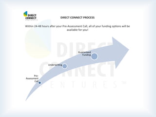  
	
  
	
  
DIRECT	
  CONNECT	
  PROCESS	
  
	
  
Within	
  24-­‐48	
  hours	
  aber	
  your	
  Pre-­‐Assessment	
  Call,	
  all	
  of	
  your	
  funding	
  opPons	
  will	
  be	
  
available	
  for	
  you!	
  	
  
	
  
	
  
	
  
	
  	
  
	
  
	
  
	
  
	
  
	
  
	
  
	
  
	
  	
  
Pre-­‐
Assessment	
  
Call	
  
UnderwriPng	
  
Guaranteed	
  
Funding	
  
 