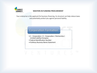  
	
  
	
  
MASTERS	
  IN	
  FUNDING	
  PROCUREMENT	
  
	
  
Your	
  enterprise	
  is	
  the	
  applicant	
  for	
  business	
  ﬁnancing.	
  Its	
  structure	
  can	
  help	
  reduce	
  taxes	
  
and	
  potenPally	
  protect	
  you	
  against	
  personal	
  liability.	
  
	
  
	
  
	
  
	
  
	
  	
  
	
  
	
  
	
  
	
  
	
  
	
  
	
  
	
  	
  
• C	
  –	
  CorporaPon	
  |	
  S	
  –	
  CorporaPon	
  |	
  Partnership	
  |	
  
Limited	
  Liability	
  Company	
  
• Federal	
  IdenPﬁcaPon	
  Number	
  
• FicPPous	
  Business	
  Name	
  Statement	
  
CorporaPon	
  FormaPon	
  
 