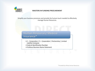  
	
  
	
  
MASTERS	
  IN	
  FUNDING	
  PROCUREMENT	
  
	
  
	
  
Simplify	
  your	
  business	
  processes	
  and	
  provide	
  the	
  human	
  touch	
  needed	
  to	
  eﬀecPvely	
  
manage	
  Human	
  Resources.	
  
	
  
	
  
	
  
	
  
	
  	
  
	
  
	
  
	
  
	
  
	
  
	
  
	
  
	
  
	
  
	
  
	
  
*Provided	
  by	
  Inﬁnity	
  Human	
  Resources 	
  	
  
• C	
  –	
  CorporaPon	
  |	
  S	
  –	
  CorporaPon	
  |	
  Partnership	
  |	
  Limited	
  
Liability	
  Company	
  
• Federal	
  IdenPﬁcaPon	
  Number	
  
• FicPPous	
  Business	
  Name	
  Statement	
  
Human	
  Resources/	
  Medical	
  
Insurance*	
  
 
