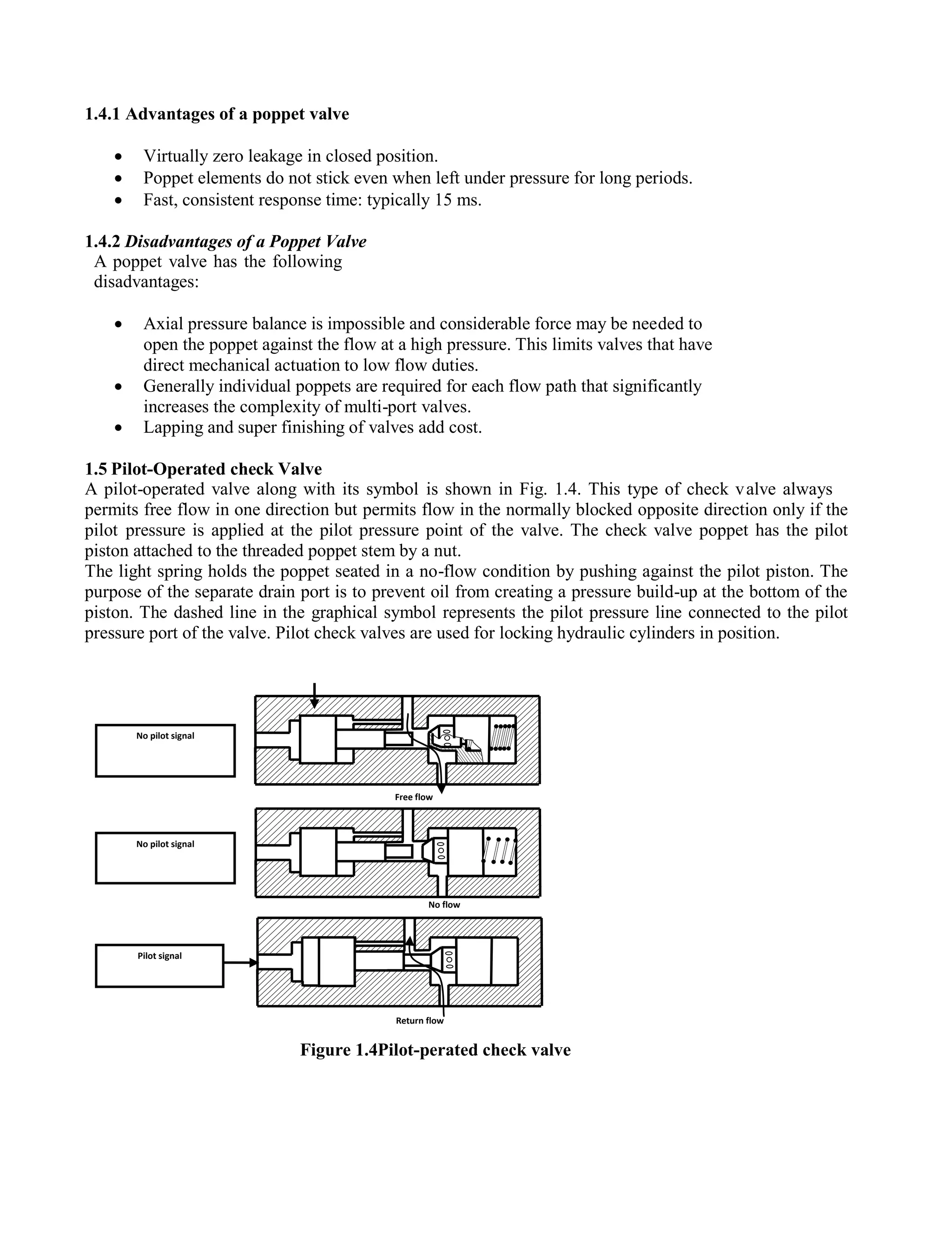 1.4.1 Advantages of a poppet valve
 Virtually zero leakage in closed position.
 Poppet elements do not stick even when left under pressure for long periods.
 Fast, consistent response time: typically 15 ms.
1.4.2 Disadvantages of a Poppet Valve
A poppet valve has the following
disadvantages:
 Axial pressure balance is impossible and considerable force may be needed to
open the poppet against the flow at a high pressure. This limits valves that have
direct mechanical actuation to low flow duties.
 Generally individual poppets are required for each flow path that significantly
increases the complexity of multi-port valves.
 Lapping and super finishing of valves add cost.
1.5 Pilot-Operated check Valve
A pilot-operated valve along with its symbol is shown in Fig. 1.4. This type of check valve always
permits free flow in one direction but permits flow in the normally blocked opposite direction only if the
pilot pressure is applied at the pilot pressure point of the valve. The check valve poppet has the pilot
piston attached to the threaded poppet stem by a nut.
The light spring holds the poppet seated in a no-flow condition by pushing against the pilot piston. The
purpose of the separate drain port is to prevent oil from creating a pressure build-up at the bottom of the
piston. The dashed line in the graphical symbol represents the pilot pressure line connected to the pilot
pressure port of the valve. Pilot check valves are used for locking hydraulic cylinders in position.
Figure 1.4Pilot-perated check valve
No pilot signal
No pilot signal
Pilot signal
Return flow
No flow
Free flow
 