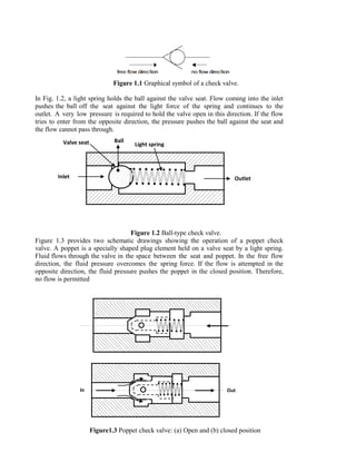 Figure 1.1 Graphical symbol of a check valve.
In Fig. 1.2, a light spring holds the ball against the valve seat. Flow coming into the inlet
pushes the ball off the seat against the light force of the spring and continues to the
outlet. A very low pressure is required to hold the valve open in this direction. If the flow
tries to enter from the opposite direction, the pressure pushes the ball against the seat and
the flow cannot pass through.
Figure 1.2 Ball-type check valve.
Figure 1.3 provides two schematic drawings showing the operation of a poppet check
valve. A poppet is a specially shaped plug element held on a valve seat by a light spring.
Fluid flows through the valve in the space between the seat and poppet. In the free flow
direction, the fluid pressure overcomes the spring force. If the flow is attempted in the
opposite direction, the fluid pressure pushes the poppet in the closed position. Therefore,
no flow is permitted
Figure1.3 Poppet check valve: (a) Open and (b) closed position
In Out
Valve seat
Inlet Outlet
Light spring
Ball
 