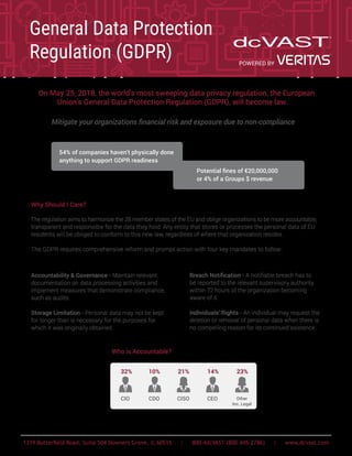 On May 25, 2018, the world’s most sweeping data privacy regulation, the European 	
Union’s General Data Protection Regulation (GDPR), will become law.
Mitigate your organizations financial risk and exposure due to non-compliance
1319 Butterfield Road, Suite 504 Downers Grove, IL 60515 | 800-4dcVAST (800-445-2786) | www.dcvast.com
Why Should I Care?
The regulation aims to harmonize the 28 member states of the EU and oblige organizations to be more accountable,
transparent and responsible for the data they hold. Any entity that stores or processes the personal data of EU
residents will be obliged to conform to this new law, regardless of where that organization resides.
The GDPR requires comprehensive reform and prompt action with four key mandates to follow:
General Data Protection
Regulation (GDPR) POWERED BY
Who is Accountable?
	
	
	
	
32% 10% 21% 14% 23%
CIO CDO CISO CEO Other
Inc. Legal
				
54% of companies haven’t physically done
anything to support GDPR readiness
				
Potential fines of €20,000,000
or 4% of a Groups $ revenue
Accountability & Governance - Maintain relevant 	
documentation on data processing activities and 	
implement measures that demonstrate compliance, 	
such as audits.
Storage Limitation - Personal data may not be kept
for longer than is necessary for the purposes for
which it was originally obtained.
Breach Notification - A notifiable breach has to
be reported to the relevant supervisory authority
within 72 hours of the organization becoming
aware of it.
Individuals’ Rights - An individual may request the
deletion or removal of personal data when there is
no compelling reason for its continued existence.
 