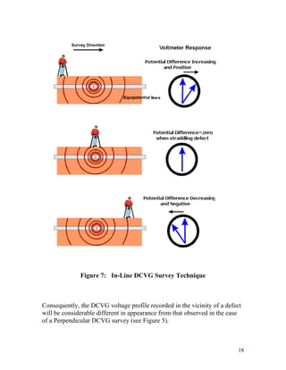 Dcvg surveys training manual gx version | PDF
