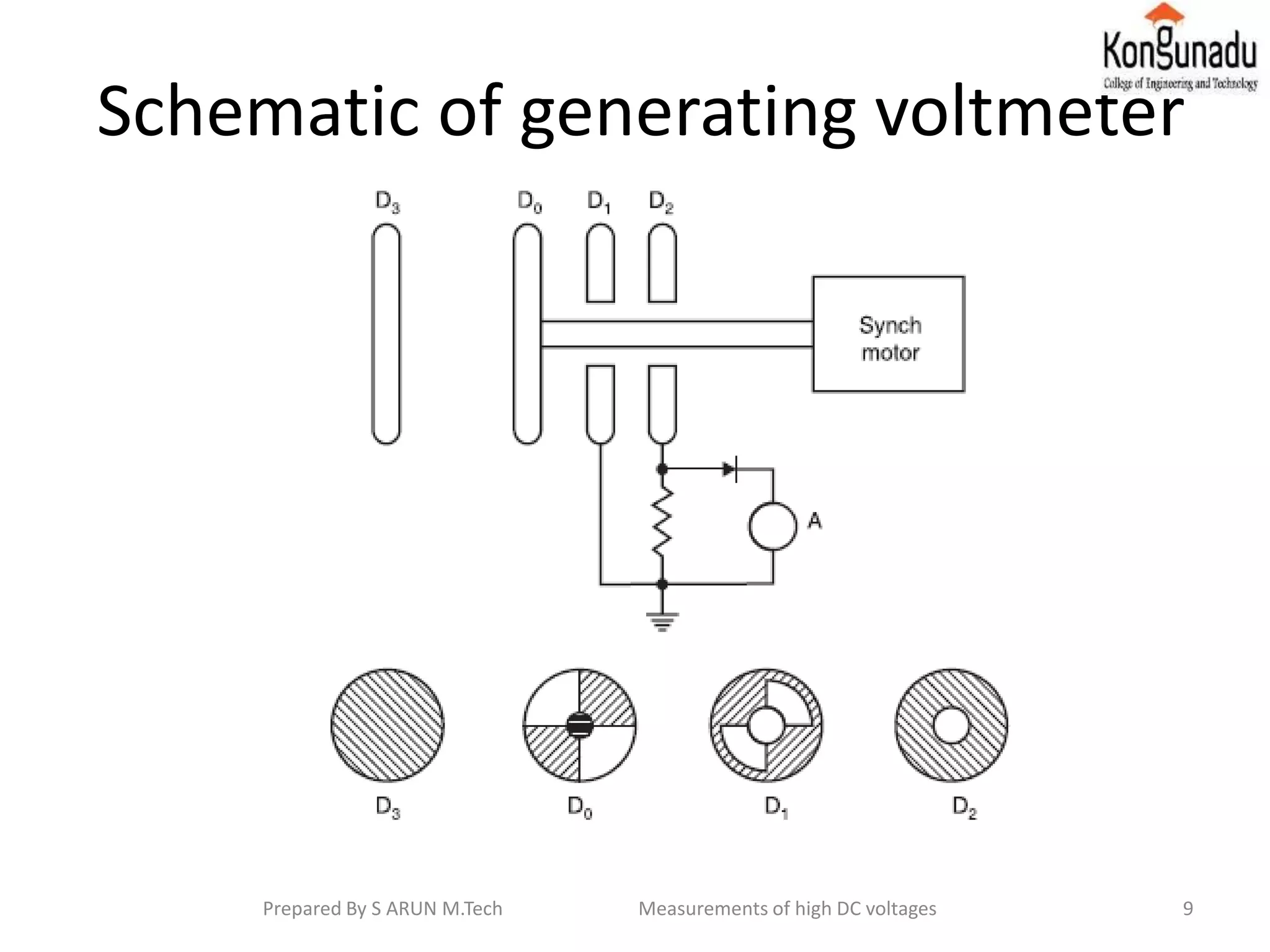 Schematic of generating voltmeter
9Prepared By S ARUN M.Tech Measurements of high DC voltages
 