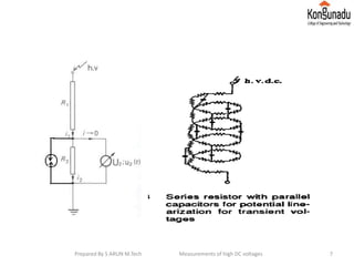 7Prepared By S ARUN M.Tech Measurements of high DC voltages
 