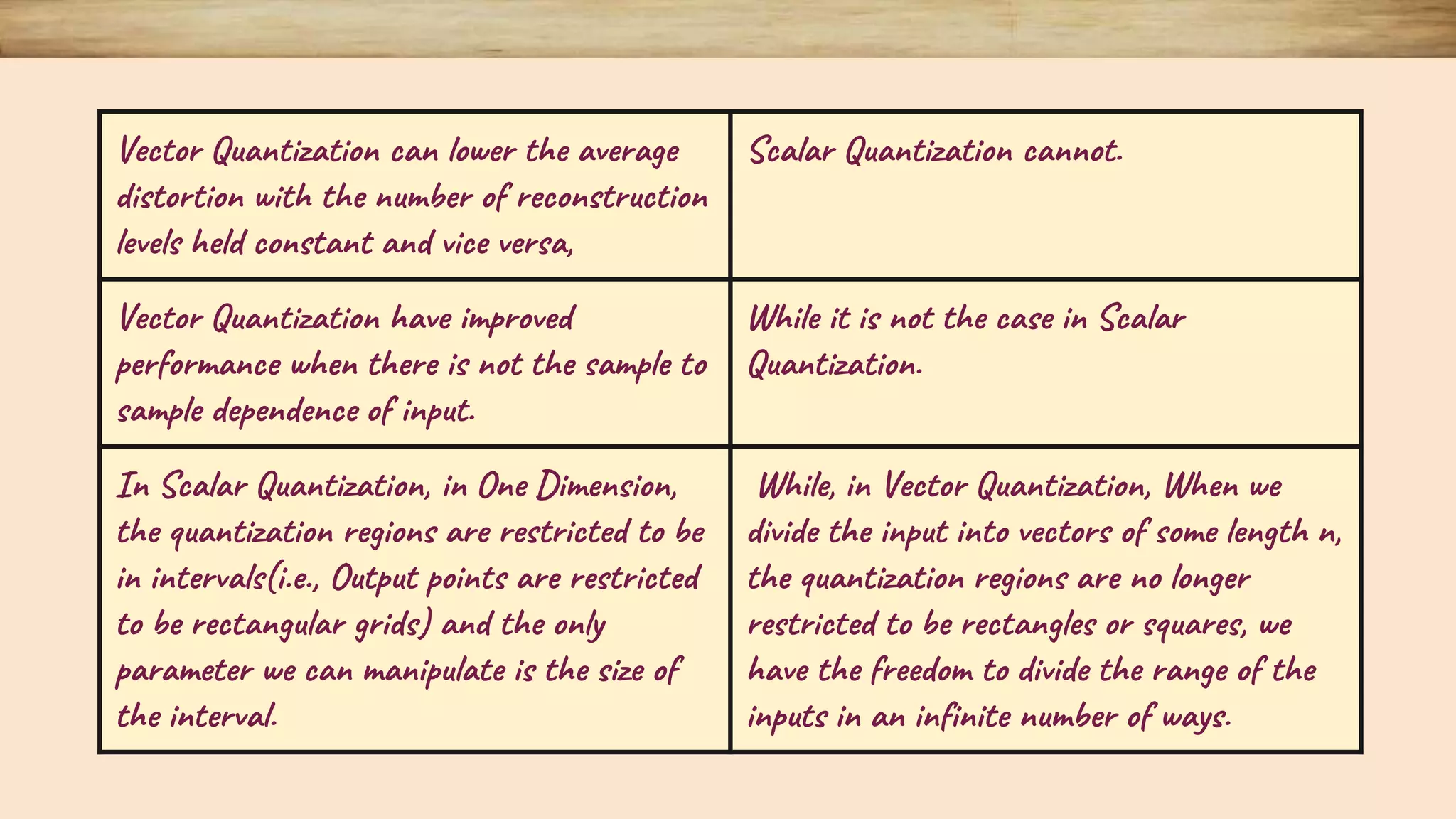 Vector Quantization can lower the average distortion with the number of reconstruction levels held constant and vice versa, Scalar Quantization cannot. Vector Quantization have improved performance when there is not the sample to sample dependence of input. While it is not the case in Scalar Quantization. In Scalar Quantization, in One Dimension, the quantization regions are restricted to be in intervals(i.e., Output points are restricted to be rectangular grids) and the only parameter we can manipulate is the size of the interval. While, in Vector Quantization, When we divide the input into vectors of some length n, the quantization regions are no longer restricted to be rectangles or squares, we have the freedom to divide the range of the inputs in an infinite number of ways. 