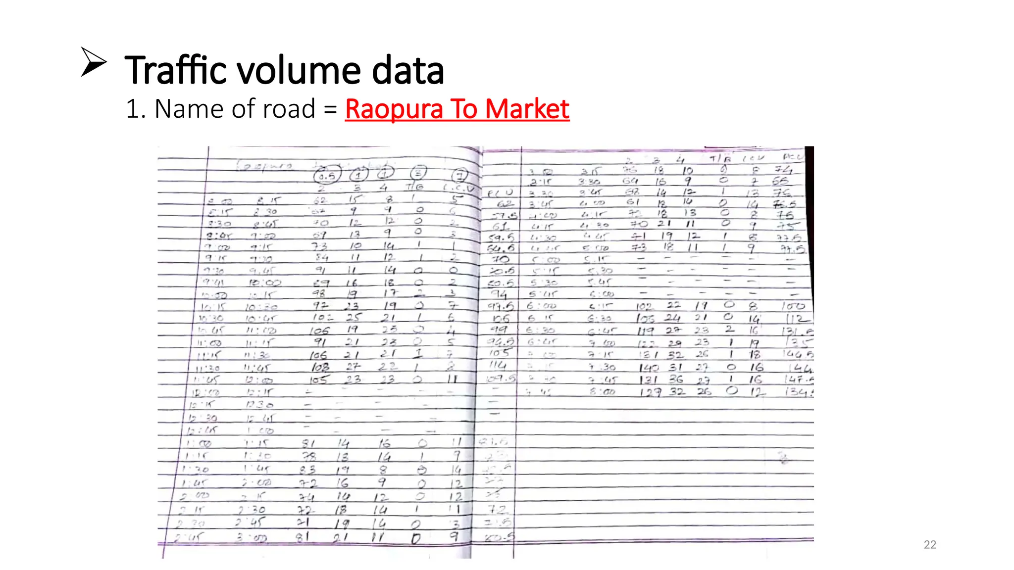 22
 Traffic volume data
1. Name of road = Raopura To Market
 