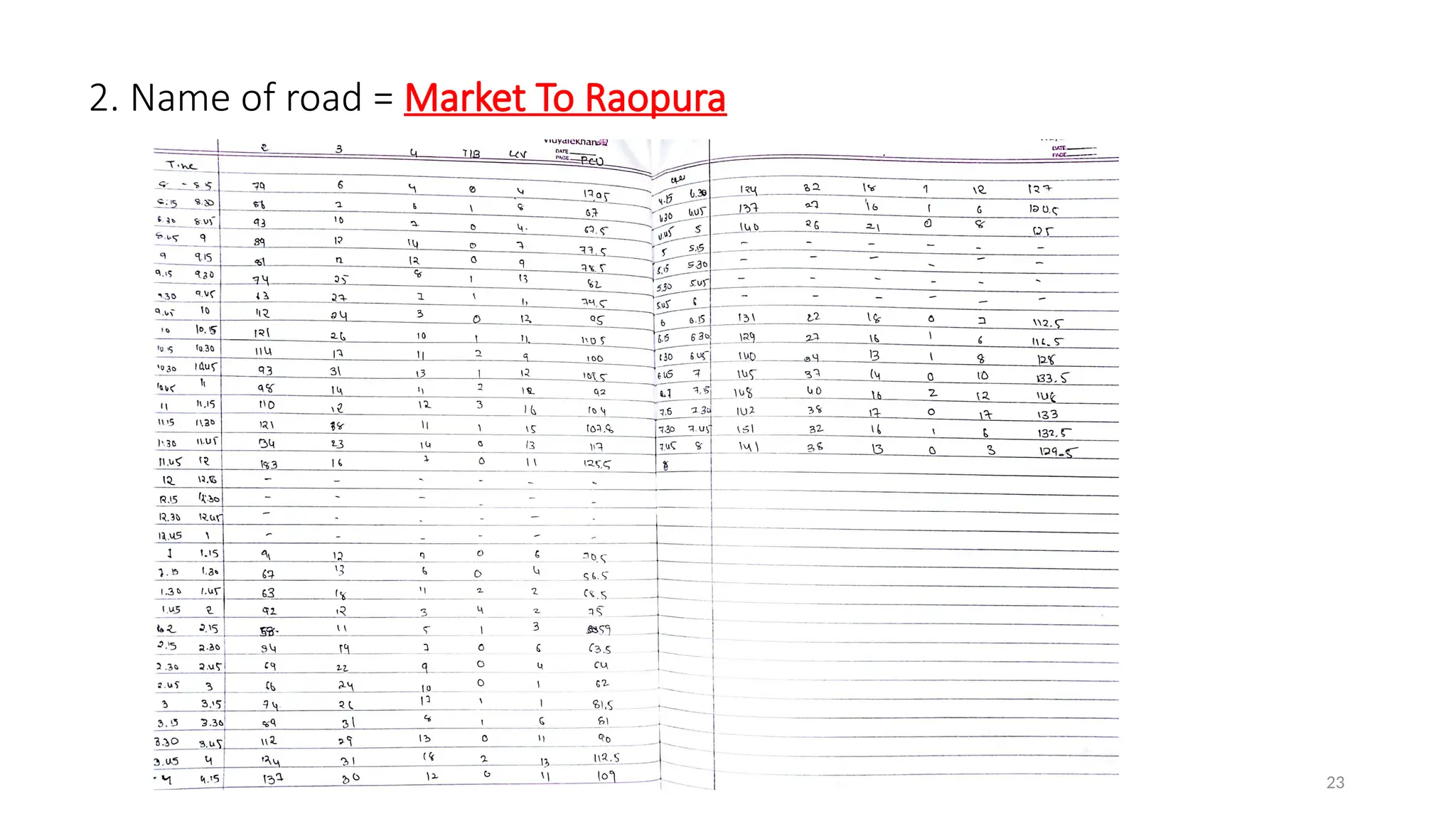 23
2. Name of road = Market To Raopura
 