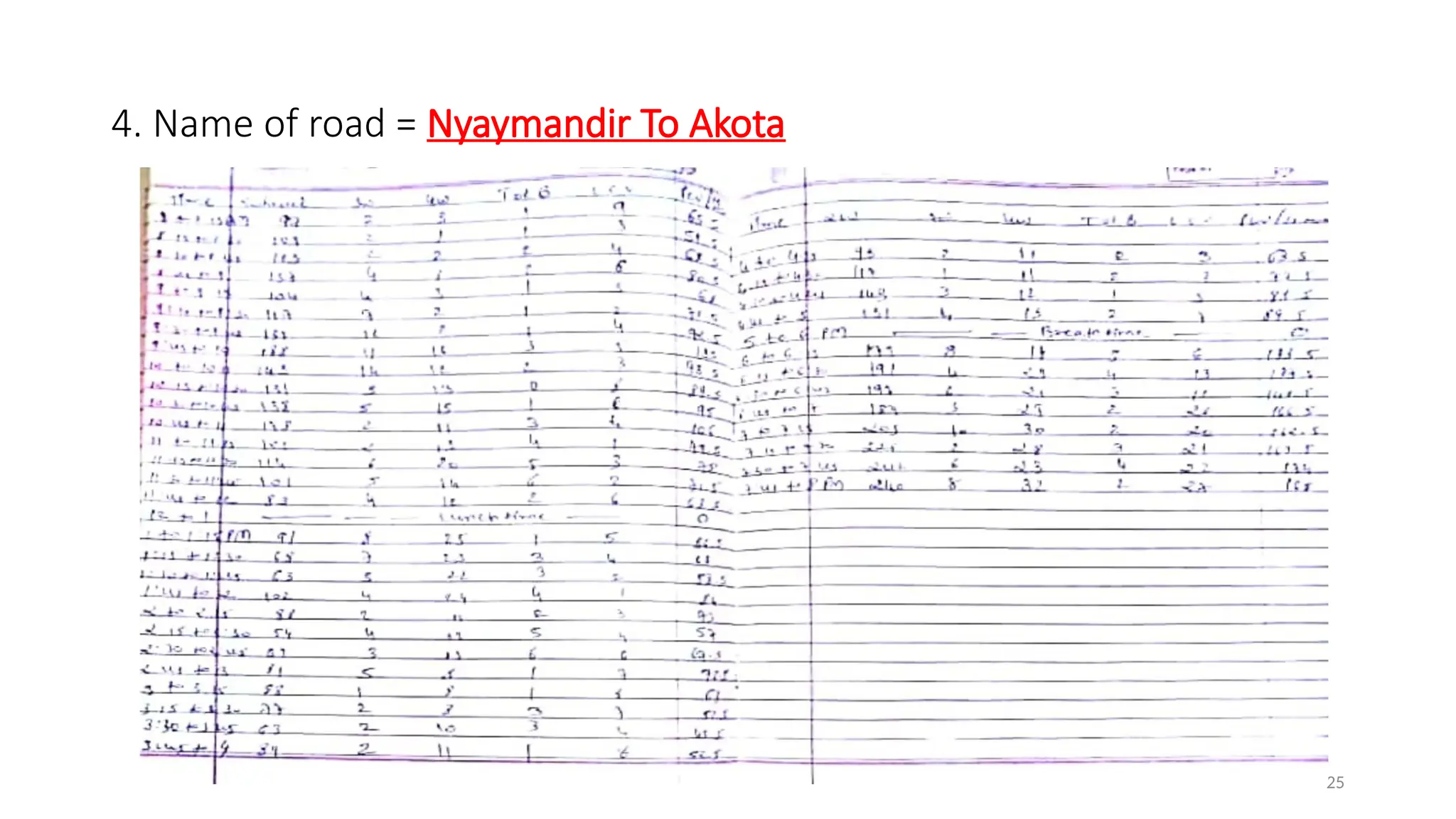 25
4. Name of road = Nyaymandir To Akota
 