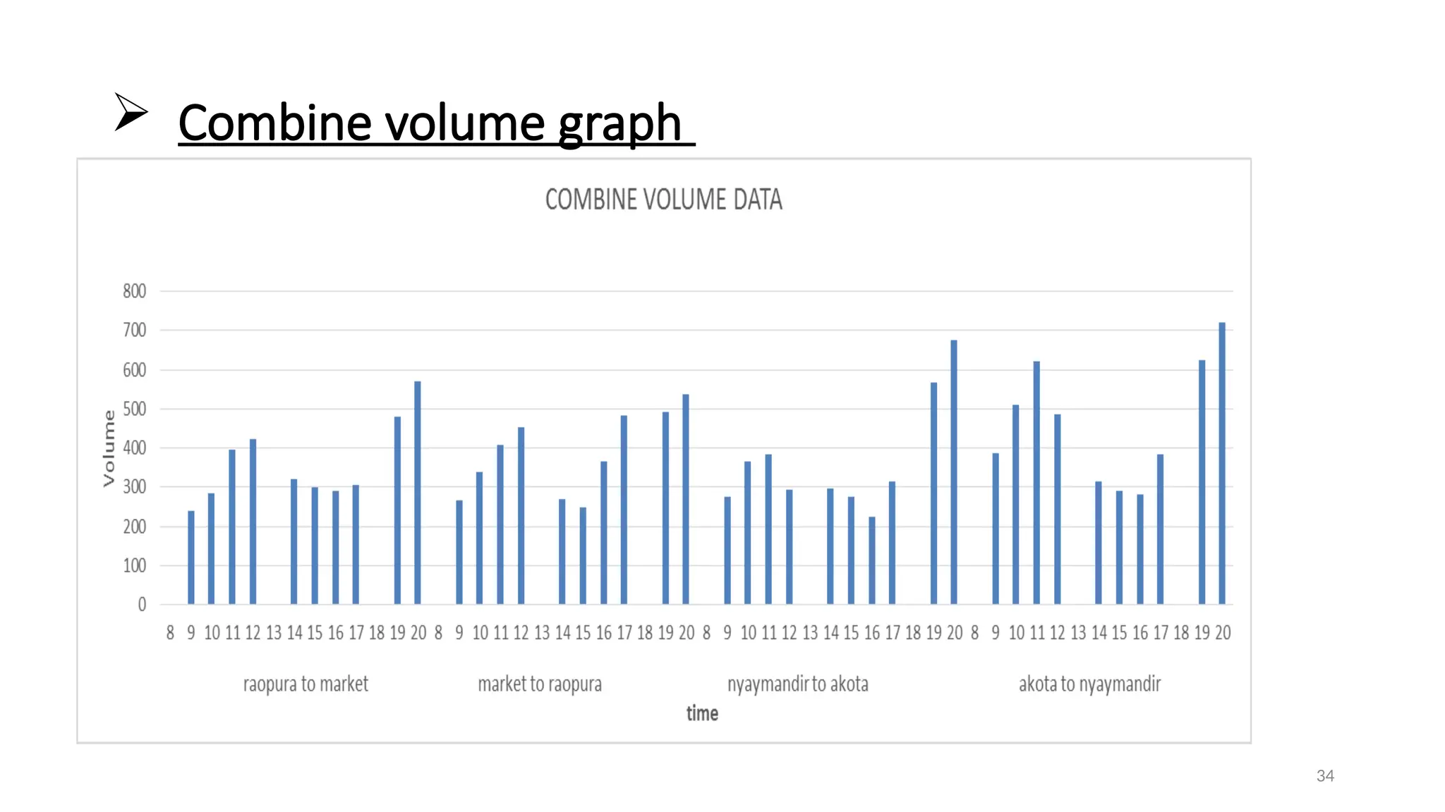 34
 Combine volume graph
 