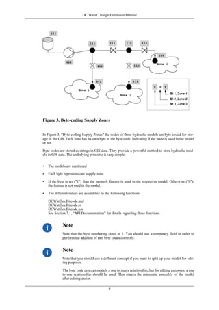 DC Water Design Extension Manual | PDF