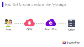 Meta-CMS function to make on-the-fly changes
 