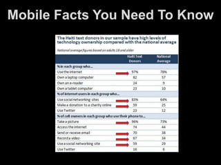 Mobile Facts You Need To Know
 