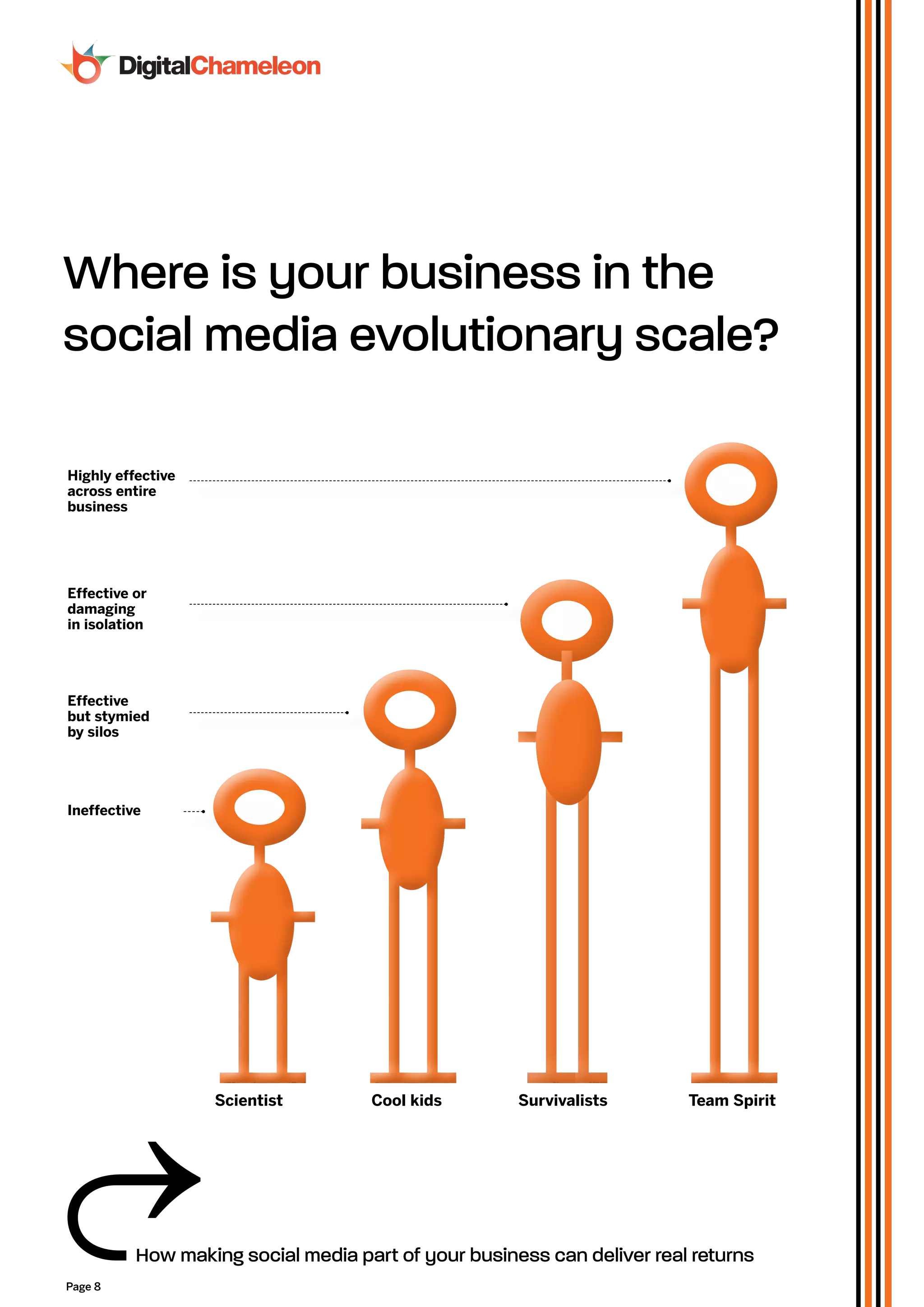 Where is your business in the
social media evolutionary scale?

Highly effective
across entire
business




Effective or
damaging
in isolation




Effective
but stymied
by silos




Ineffective




                   Scientist        Cool kids        Survivalists       Team Spirit




          How making social media part of your business can deliver real returns
Page 8
 