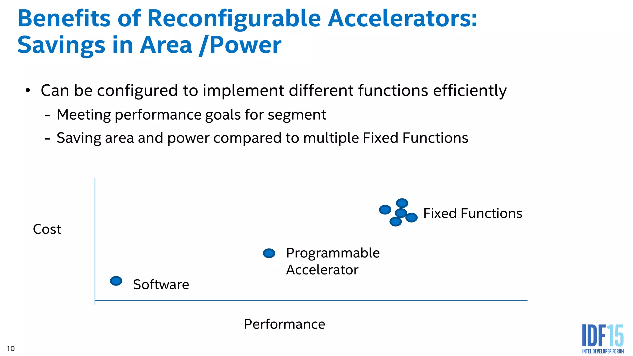 10 Benefits of Reconfigurable Accelerators: Savings in Area /Power • Can be configured to implement different functions efficiently - Meeting performance goals for segment - Saving area and power compared to multiple Fixed Functions Performance Cost Software Fixed Functions Programmable Accelerator 