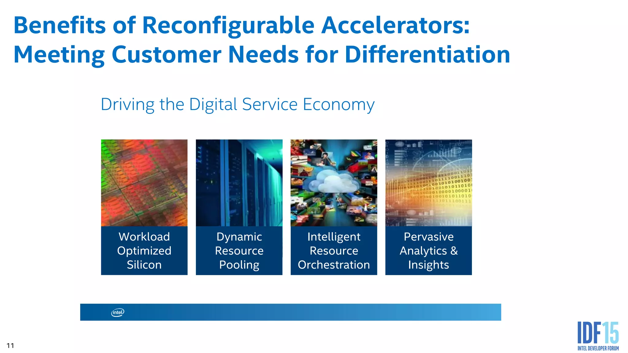 11 Benefits of Reconfigurable Accelerators: Meeting Customer Needs for Differentiation Workload Optimized Silicon Pervasive Analytics & Insights Intelligent Resource Orchestration Dynamic Resource Pooling Driving the Digital Service Economy 