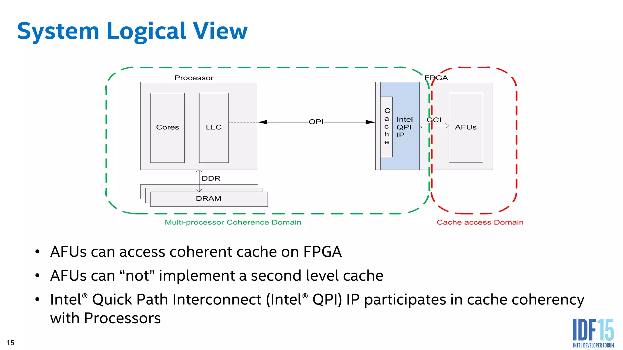 15 System Logical View • AFUs can access coherent cache on FPGA • AFUs can “not” implement a second level cache • Intel® Quick Path Interconnect (Intel® QPI) IP participates in cache coherency with Processors Cores LLC AFUs QPI DRAM DDR DRAM DRAM Processor FPGA CCI Multi-processor Coherence Domain Cache access Domain C a c h e Intel QPI IP 