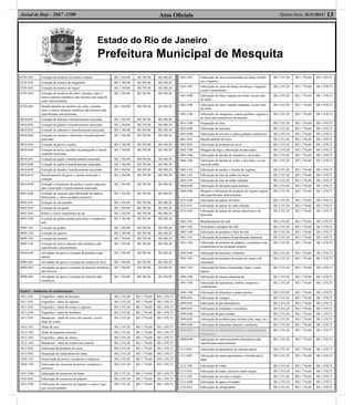 Estado do Rio de Janeiro
Prefeitura Municipal de Mesquita
Atos Oﬁciais 13Quarta-feira, 26/11/2014 |Jornal de Hoje - 2667 -1100
0729-4/01 Extração de minérios de nióbio e titânio R$ 1.764,90 R$ 705,96 R$ 588,30
0729-4/02 Extração de minério de tungstênio R$ 1.764,90 R$ 705,96 R$ 588,30
0729-4/03 Extração de minério de níquel R$ 1.764,90 R$ 705,96 R$ 588,30
0729-4/04 Extração de minérios de cobre, chumbo, zinco e
outros minerais metálicos não-ferrosos não especiﬁ-
cados anteriormente
R$ 1.764,90 R$ 705,96 R$ 588,30
0729-4/05 Beneﬁciamento de minérios de cobre, chumbo,
zinco e outros minerais metálicos não-ferrosos não
especiﬁcados anteriormente
R$ 1.764,90 R$ 705,96 R$ 588,30
0810-0/01 Extração de ardósia e beneﬁciamento associado R$ 1.764,90 R$ 705,96 R$ 588,30
0810-0/02 Extração de granito e beneﬁciamento associado R$ 1.764,90 R$ 705,96 R$ 588,30
0810-0/03 Extração de mármore e beneﬁciamento associado R$ 1.764,90 R$ 705,96 R$ 588,30
0810-0/04 Extração de calcário e dolomita e beneﬁciamento
associado
R$ 1.764,90 R$ 705,96 R$ 588,30
0810-0/05 Extração de gesso e caulim R$ 1.764,90 R$ 705,96 R$ 588,30
0810-0/06 Extração de areia, cascalho ou pedregulho e beneﬁ-
ciamento associado
R$ 1.764,90 R$ 705,96 R$ 588,30
0810-0/07 Extração de argila e beneﬁciamento associado R$ 1.764,90 R$ 705,96 R$ 588,30
0810-0/08 Extração de saibro e beneﬁciamento associado R$ 1.764,90 R$ 705,96 R$ 588,30
0810-0/09 Extração de basalto e beneﬁciamento associado R$ 1.764,90 R$ 705,96 R$ 588,30
0810-0/10 Beneﬁciamento de gesso e caulim associado à
extração
R$ 1.764,90 R$ 705,96 R$ 588,30
0810-0/99 Extração e britamento de pedras e outros materiais
para construção e beneﬁciamento associado
R$ 1.764,90 R$ 705,96 R$ 588,30
0891-6/00 Extração de minerais para fabricação de adubos,
fertilizantes e outros produtos químicos
R$ 1.764,90 R$ 705,96 R$ 588,30
0892-4/01 Extração de sal marinho R$ 1.764,90 R$ 705,96 R$ 588,30
0892-4/02 Extração de sal-gema R$ 1.764,90 R$ 705,96 R$ 588,30
0892-4/03 Reﬁno e outros tratamentos do sal R$ 1.764,90 R$ 705,96 R$ 588,30
0893-2/00 Extração de gemas (pedras preciosas e semiprecio-
sas)
R$ 1.764,90 R$ 705,96 R$ 588,30
0899-1/01 Extração de graﬁta R$ 1.764,90 R$ 705,96 R$ 588,30
0899-1/02 Extração de quartzo R$ 1.764,90 R$ 705,96 R$ 588,30
0899-1/03 Extração de amianto R$ 1.764,90 R$ 705,96 R$ 588,30
0899-1/99 Extração de outros minerais não-metálicos não
especiﬁcados anteriormente
R$ 1.764,90 R$ 705,96 R$ 588,30
0910-6/00 Atividades de apoio à extração de petróleo e gás
natural
R$ 1.764,90 R$ 705,96 R$ 588,30
0990-4/01 Atividades de apoio à extração de minério de ferro R$ 1.764,90 R$ 705,96 R$ 588,30
0990-4/02 Atividades de apoio à extração de minerais metálicos
não-ferrosos
R$ 1.764,90 R$ 705,96 R$ 588,30
0990-4/03 Atividades de apoio à extração de minerais não-
-metálicos
R$ 1.764,90 R$ 705,96 R$ 588,30
Seção C - Indústrias de transformação
1011-2/01 Frigoríﬁco - abate de bovinos R$ 2.535,20 R$ 1.776,60 R$ 1.470,75
1011-2/02 Frigoríﬁco - abate de eqüinos R$ 2.535,20 R$ 1.776,60 R$ 1.470,75
1011-2/03 Frigoríﬁco - abate de ovinos e caprinos R$ 2.535,20 R$ 1.776,60 R$ 1.470,75
1011-2/04 Frigoríﬁco - abate de bufalinos R$ 2.535,20 R$ 1.776,60 R$ 1.470,75
1011-2/05 Matadouro - abate de reses sob contrato, exceto
abate de suínos
R$ 2.535,20 R$ 1.776,60 R$ 1.470,75
1012-1/01 Abate de aves R$ 2.535,20 R$ 1.776,60 R$ 1.470,75
1012-1/02 Abate de pequenos animais R$ 2.535,20 R$ 1.776,60 R$ 1.470,75
1012-1/03 Frigoríﬁco - abate de suínos R$ 2.535,20 R$ 1.776,60 R$ 1.470,75
1012-1/04 Matadouro - abate de suínos sob contrato R$ 2.535,20 R$ 1.776,60 R$ 1.470,75
1013-9/01 Fabricação de produtos de carne R$ 2.535,20 R$ 1.776,60 R$ 1.470,75
1013-9/02 Preparação de subprodutos do abate R$ 2.535,20 R$ 1.776,60 R$ 1.470,75
1020-1/01 Preservação de peixes, crustáceos e moluscos R$ 2.535,20 R$ 1.776,60 R$ 1.470,75
1020-1/02 Fabricação de conservas de peixes, crustáceos e
moluscos
R$ 2.535,20 R$ 1.776,60 R$ 1.470,75
1031-7/00 Fabricação de conservas de frutas R$ 2.535,20 R$ 1.776,60 R$ 1.470,75
1032-5/01 Fabricação de conservas de palmito R$ 2.535,20 R$ 1.776,60 R$ 1.470,75
1032-5/99 Fabricação de conservas de legumes e outros vege-
tais, exceto palmito
R$ 2.535,20 R$ 1.776,60 R$ 1.470,75
1033-3/01 Fabricação de sucos concentrados de frutas, hortali-
ças e legumes
R$ 2.535,20 R$ 1.776,60 R$ 1.470,75
1033-3/02 Fabricação de sucos de frutas, hortaliças e legumes,
exceto concentrados
R$ 2.535,20 R$ 1.776,60 R$ 1.470,75
1041-4/00 Fabricação de óleos vegetais em bruto, exceto óleo
de milho
R$ 2.535,20 R$ 1.776,60 R$ 1.470,75
1042-2/00 Fabricação de óleos vegetais reﬁnados, exceto óleo
de milho
R$ 2.535,20 R$ 1.776,60 R$ 1.470,75
1043-1/00 Fabricação de margarina e outras gorduras vegetais e
de óleos não-comestíveis de animais
R$ 2.535,20 R$ 1.776,60 R$ 1.470,75
1051-1/00 Preparação do leite R$ 2.535,20 R$ 1.776,60 R$ 1.470,75
1052-0/00 Fabricação de laticínios R$ 2.535,20 R$ 1.776,60 R$ 1.470,75
1053-8/00 Fabricação de sorvetes e outros gelados comestíveis R$ 2.535,20 R$ 1.776,60 R$ 1.470,75
1061-9/01 Beneﬁciamento de arroz R$ 2.535,20 R$ 1.776,60 R$ 1.470,75
1061-9/02 Fabricação de produtos do arroz R$ 2.535,20 R$ 1.776,60 R$ 1.470,75
1062-7/00 Moagem de trigo e fabricação de derivados R$ 2.535,20 R$ 1.776,60 R$ 1.470,75
1063-5/00 Fabricação de farinha de mandioca e derivados R$ 2.535,20 R$ 1.776,60 R$ 1.470,75
1064-3/00 Fabricação de farinha de milho e derivados, exceto
óleos de milho
R$ 2.535,20 R$ 1.776,60 R$ 1.470,75
1065-1/01 Fabricação de amidos e féculas de vegetais R$ 2.535,20 R$ 1.776,60 R$ 1.470,75
1065-1/02 Fabricação de óleo de milho em bruto R$ 2.535,20 R$ 1.776,60 R$ 1.470,75
1065-1/03 Fabricação de óleo de milho reﬁnado R$ 2.535,20 R$ 1.776,60 R$ 1.470,75
1066-0/00 Fabricação de alimentos para animais R$ 2.535,20 R$ 1.776,60 R$ 1.470,75
1069-4/00 Moagem e fabricação de produtos de origem vegetal
não especiﬁcados anteriormente
R$ 2.535,20 R$ 1.776,60 R$ 1.470,75
1071-6/00 Fabricação de açúcar em bruto R$ 2.535,20 R$ 1.776,60 R$ 1.470,75
1072-4/01 Fabricação de açúcar de cana reﬁnado R$ 2.535,20 R$ 1.776,60 R$ 1.470,75
1072-4/02 Fabricação de açúcar de cereais (dextrose) e de
beterraba
R$ 2.535,20 R$ 1.776,60 R$ 1.470,75
1081-3/01 Beneﬁciamento de café R$ 2.535,20 R$ 1.776,60 R$ 1.470,75
1081-3/02 Torrefação e moagem de café R$ 2.535,20 R$ 1.776,60 R$ 1.470,75
1082-1/00 Fabricação de produtos à base de café R$ 2.535,20 R$ 1.776,60 R$ 1.470,75
1091-1/01 Fabricação de produtos de paniﬁcação industrial R$ 2.535,20 R$ 1.776,60 R$ 1.470,75
1091-1/02 Fabricação de produtos de padaria e confeitaria com
predominância de produção própria
R$ 2.535,20 R$ 1.776,60 R$ 1.470,75
1092-9/00 Fabricação de biscoitos e bolachas R$ 2.535,20 R$ 1.776,60 R$ 1.470,75
1093-7/01 Fabricação de produtos derivados do cacau e de
chocolates
R$ 2.535,20 R$ 1.776,60 R$ 1.470,75
1093-7/02 Fabricação de frutas cristalizadas, balas e seme-
lhantes
R$ 2.535,20 R$ 1.776,60 R$ 1.470,75
1094-5/00 Fabricação de massas alimentícias R$ 2.535,20 R$ 1.776,60 R$ 1.470,75
1095-3/00 Fabricação de especiarias, molhos, temperos e
condimentos
R$ 2.535,20 R$ 1.776,60 R$ 1.470,75
1096-1/00 Fabricação de alimentos e pratos prontos R$ 2.535,20 R$ 1.776,60 R$ 1.470,75
1099-6/01 Fabricação de vinagres R$ 2.535,20 R$ 1.776,60 R$ 1.470,75
1099-6/02 Fabricação de pós alimentícios R$ 2.535,20 R$ 1.776,60 R$ 1.470,75
1099-6/03 Fabricação de fermentos e leveduras R$ 2.535,20 R$ 1.776,60 R$ 1.470,75
1099-6/04 Fabricação de gelo comum R$ 2.535,20 R$ 1.776,60 R$ 1.470,75
1099-6/05 Fabricação de produtos para infusão (chá, mate, etc.) R$ 2.535,20 R$ 1.776,60 R$ 1.470,75
1099-6/06 Fabricação de adoçantes naturais e artiﬁciais R$ 2.535,20 R$ 1.776,60 R$ 1.470,75
1099-6/07 Fabricação de alimentos dietéticos e complementos
alimentares
R$ 2.535,20 R$ 1.776,60 R$ 1.470,75
1099-6/99 Fabricação de outros produtos alimentícios não
especiﬁcados anteriormente
R$ 2.535,20 R$ 1.776,60 R$ 1.470,75
1111-9/01 Fabricação de aguardente de cana-de-açúcar R$ 2.535,20 R$ 1.776,60 R$ 1.470,75
1111-9/02 Fabricação de outras aguardentes e bebidas desti-
ladas
R$ 2.535,20 R$ 1.776,60 R$ 1.470,75
1112-7/00 Fabricação de vinho R$ 2.535,20 R$ 1.776,60 R$ 1.470,75
1113-5/01 Fabricação de malte, inclusive malte uísque R$ 2.535,20 R$ 1.776,60 R$ 1.470,75
1113-5/02 Fabricação de cervejas e chopes R$ 2.535,20 R$ 1.776,60 R$ 1.470,75
1121-6/00 Fabricação de águas envasadas R$ 2.535,20 R$ 1.776,60 R$ 1.470,75
1122-4/01 Fabricação de refrigerantes R$ 2.535,20 R$ 1.776,60 R$ 1.470,75
 