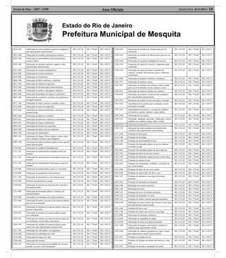 Estado do Rio de Janeiro
Prefeitura Municipal de Mesquita
Atos Oﬁciais 15Quarta-feira, 26/11/2014 |Jornal de Hoje - 2667 -1100
2019-3/99 Fabricação de outros produtos químicos inorgânicos
não especiﬁcados anteriormente
R$ 2.535,20 R$ 1.776,60 R$ 1.470,75
2021-5/00 Fabricação de produtos petroquímicos básicos R$ 2.535,20 R$ 1.776,60 R$ 1.470,75
2022-3/00 Fabricação de intermediários para plastiﬁcantes,
resinas e ﬁbras
R$ 2.535,20 R$ 1.776,60 R$ 1.470,75
2029-1/00 Fabricação de produtos químicos orgânicos não
especiﬁcados anteriormente
R$ 2.535,20 R$ 1.776,60 R$ 1.470,75
2031-2/00 Fabricação de resinas termoplásticas R$ 2.535,20 R$ 1.776,60 R$ 1.470,75
2032-1/00 Fabricação de resinas termoﬁxas R$ 2.535,20 R$ 1.776,60 R$ 1.470,75
2033-9/00 Fabricação de elastômeros R$ 2.535,20 R$ 1.776,60 R$ 1.470,75
2040-1/00 Fabricação de ﬁbras artiﬁciais e sintéticas R$ 2.535,20 R$ 1.776,60 R$ 1.470,75
2051-7/00 Fabricação de defensivos agrícolas R$ 2.535,20 R$ 1.776,60 R$ 1.470,75
2052-5/00 Fabricação de desinfestantes domissanitários R$ 2.535,20 R$ 1.776,60 R$ 1.470,75
2061-4/00 Fabricação de sabões e detergentes sintéticos R$ 2.535,20 R$ 1.776,60 R$ 1.470,75
2062-2/00 Fabricação de produtos de limpeza e polimento R$ 2.535,20 R$ 1.776,60 R$ 1.470,75
2063-1/00 Fabricação de cosméticos, produtos de perfumaria e
de higiene pessoal
R$ 2.535,20 R$ 1.776,60 R$ 1.470,75
2071-1/00 Fabricação de tintas, vernizes, esmaltes e lacas R$ 2.535,20 R$ 1.776,60 R$ 1.470,75
2072-0/00 Fabricação de tintas de impressão R$ 2.535,20 R$ 1.776,60 R$ 1.470,75
2073-8/00 Fabricação de impermeabilizantes, solventes e
produtos aﬁns
R$ 2.535,20 R$ 1.776,60 R$ 1.470,75
2091-6/00 Fabricação de adesivos e selantes R$ 2.535,20 R$ 1.776,60 R$ 1.470,75
2092-4/01 Fabricação de pólvoras, explosivos e detonantes R$ 2.535,20 R$ 1.776,60 R$ 1.470,75
2092-4/02 Fabricação de artigos pirotécnicos R$ 2.535,20 R$ 1.776,60 R$ 1.470,75
2092-4/03 Fabricação de fósforos de segurança R$ 2.535,20 R$ 1.776,60 R$ 1.470,75
2093-2/00 Fabricação de aditivos de uso industrial R$ 2.535,20 R$ 1.776,60 R$ 1.470,75
2094-1/00 Fabricação de catalisadores R$ 2.535,20 R$ 1.776,60 R$ 1.470,75
2099-1/01 Fabricação de chapas, ﬁlmes, papéis e outros mate-
riais e produtos químicos para fotograﬁa
R$ 2.535,20 R$ 1.776,60 R$ 1.470,75
2099-1/99 Fabricação de outros produtos químicos não especiﬁ-
cados anteriormente
R$ 2.535,20 R$ 1.776,60 R$ 1.470,75
2110-6/00 Fabricação de produtos farmoquímicos R$ 2.535,20 R$ 1.776,60 R$ 1.470,75
2121-1/01 Fabricação de medicamentos alopáticos para uso
humano
R$ 2.535,20 R$ 1.776,60 R$ 1.470,75
2121-1/02 Fabricação de medicamentos homeopáticos para uso
humano
R$ 2.535,20 R$ 1.776,60 R$ 1.470,75
2121-1/03 Fabricação de medicamentos ﬁtoterápicos para uso
humano
R$ 2.535,20 R$ 1.776,60 R$ 1.470,75
2122-0/00 Fabricação de medicamentos para uso veterinário R$ 2.535,20 R$ 1.776,60 R$ 1.470,75
2123-8/00 Fabricação de preparações farmacêuticas R$ 2.535,20 R$ 1.776,60 R$ 1.470,75
2211-1/00 Fabricação de pneumáticos e de câmaras-de-ar R$ 2.535,20 R$ 1.776,60 R$ 1.470,75
2212-9/00 Reforma de pneumáticos usados R$ 2.535,20 R$ 1.776,60 R$ 1.470,75
2219-6/00 Fabricação de artefatos de borracha não especiﬁca-
dos anteriormente
R$ 2.535,20 R$ 1.776,60 R$ 1.470,75
2221-8/00 Fabricação de laminados planos e tubulares de
material plástico
R$ 2.535,20 R$ 1.776,60 R$ 1.470,75
2222-6/00 Fabricação de embalagens de material plástico R$ 2.535,20 R$ 1.776,60 R$ 1.470,75
2223-4/00 Fabricação de tubos e acessórios de material plástico
para uso na construção
R$ 2.535,20 R$ 1.776,60 R$ 1.470,75
2229-3/01 Fabricação de artefatos de material plástico para uso
pessoal e doméstico
R$ 2.535,20 R$ 1.776,60 R$ 1.470,75
2229-3/02 Fabricação de artefatos de material plástico para
usos industriais
R$ 2.535,20 R$ 1.776,60 R$ 1.470,75
2229-3/03 Fabricação de artefatos de material plástico para uso
na construção, exceto tubos e acessórios
R$ 2.535,20 R$ 1.776,60 R$ 1.470,75
2229-3/99 Fabricação de artefatos de material plástico para
outros usos não especiﬁcados anteriormente
R$ 2.535,20 R$ 1.776,60 R$ 1.470,75
2311-7/00 Fabricação de vidro plano e de segurança R$ 2.535,20 R$ 1.776,60 R$ 1.470,75
2312-5/00 Fabricação de embalagens de vidro R$ 2.535,20 R$ 1.776,60 R$ 1.470,75
2319-2/00 Fabricação de artigos de vidro R$ 2.535,20 R$ 1.776,60 R$ 1.470,75
2320-6/00 Fabricação de cimento R$ 2.535,20 R$ 1.776,60 R$ 1.470,75
2330-3/01 Fabricação de estruturas pré-moldadas de concreto
armado, em série e sob encomenda
R$ 2.535,20 R$ 1.776,60 R$ 1.470,75
2330-3/02 Fabricação de artefatos de cimento para uso na
construção
R$ 2.535,20 R$ 1.776,60 R$ 1.470,75
2330-3/03 Fabricação de artefatos de ﬁbrocimento para uso na
construção
R$ 2.535,20 R$ 1.776,60 R$ 1.470,75
2330-3/04 Fabricação de casas pré-moldadas de concreto R$ 2.535,20 R$ 1.776,60 R$ 1.470,75
2330-3/05 Preparação de massa de concreto e argamassa para
construção
R$ 2.535,20 R$ 1.776,60 R$ 1.470,75
2330-3/99 Fabricação de outros artefatos e produtos de
concreto, cimento, ﬁbrocimento, gesso e materiais
semelhantes
R$ 2.535,20 R$ 1.776,60 R$ 1.470,75
2341-9/00 Fabricação de produtos cerâmicos refratários R$ 2.535,20 R$ 1.776,60 R$ 1.470,75
2342-7/01 Fabricação de azulejos e pisos R$ 2.535,20 R$ 1.776,60 R$ 1.470,75
2342-7/02 Fabricação de artefatos de cerâmica e barro cozido
para uso na construção, exceto azulejos e pisos
R$ 2.535,20 R$ 1.776,60 R$ 1.470,75
2349-4/01 Fabricação de material sanitário de cerâmica R$ 2.535,20 R$ 1.776,60 R$ 1.470,75
2349-4/99 Fabricação de produtos cerâmicos não-refratários
não especiﬁcados anteriormente
R$ 2.535,20 R$ 1.776,60 R$ 1.470,75
2391-5/01 Britamento de pedras, exceto associado à extração R$ 2.535,20 R$ 1.776,60 R$ 1.470,75
2391-5/02 Aparelhamento de pedras para construção, exceto
associado à extração
R$ 2.535,20 R$ 1.776,60 R$ 1.470,75
2391-5/03 Aparelhamento de placas e execução de trabalhos
em mármore, granito, ardósia e outras pedras
R$ 2.535,20 R$ 1.776,60 R$ 1.470,75
2392-3/00 Fabricação de cal e gesso R$ 2.535,20 R$ 1.776,60 R$ 1.470,75
2399-1/01 Decoração, lapidação, gravação, vitriﬁcação e outros
trabalhos em cerâmica, louça, vidro e cristal
R$ 2.535,20 R$ 1.776,60 R$ 1.470,75
2399-1/02 Fabricação de abrasivos R$ 2.535,20 R$ 1.776,60 R$ 1.470,75
2399-1/99 Fabricação de outros produtos de minerais não-
-metálicos não especiﬁcados anteriormente
R$ 2.535,20 R$ 1.776,60 R$ 1.470,75
2411-3/00 Produção de ferro-gusa R$ 2.535,20 R$ 1.776,60 R$ 1.470,75
2412-1/00 Produção de ferroligas R$ 2.535,20 R$ 1.776,60 R$ 1.470,75
2421-1/00 Produção de semi-acabados de aço R$ 2.535,20 R$ 1.776,60 R$ 1.470,75
2422-9/01 Produção de laminados planos de aço ao carbono,
revestidos ou não
R$ 2.535,20 R$ 1.776,60 R$ 1.470,75
2422-9/02 Produção de laminados planos de aços especiais R$ 2.535,20 R$ 1.776,60 R$ 1.470,75
2423-7/01 Produção de tubos de aço sem costura R$ 2.535,20 R$ 1.776,60 R$ 1.470,75
2423-7/02 Produção de laminados longos de aço, exceto tubos R$ 2.535,20 R$ 1.776,60 R$ 1.470,75
2424-5/01 Produção de arames de aço R$ 2.535,20 R$ 1.776,60 R$ 1.470,75
2424-5/02 Produção de relaminados, treﬁlados e perﬁlados de
aço, exceto arames
R$ 2.535,20 R$ 1.776,60 R$ 1.470,75
2431-8/00 Produção de tubos de aço com costura R$ 2.535,20 R$ 1.776,60 R$ 1.470,75
2439-3/00 Produção de outros tubos de ferro e aço R$ 2.535,20 R$ 1.776,60 R$ 1.470,75
2441-5/01 Produção de alumínio e suas ligas em formas
primárias
R$ 2.535,20 R$ 1.776,60 R$ 1.470,75
2441-5/02 Produção de laminados de alumínio R$ 2.535,20 R$ 1.776,60 R$ 1.470,75
2442-3/00 Metalurgia dos metais preciosos R$ 2.535,20 R$ 1.776,60 R$ 1.470,75
2443-1/00 Metalurgia do cobre R$ 2.535,20 R$ 1.776,60 R$ 1.470,75
2449-1/01 Produção de zinco em formas primárias R$ 2.535,20 R$ 1.776,60 R$ 1.470,75
2449-1/02 Produção de laminados de zinco R$ 2.535,20 R$ 1.776,60 R$ 1.470,75
2449-1/03 Produção de soldas e ânodos para galvanoplastia R$ 2.535,20 R$ 1.776,60 R$ 1.470,75
2449-1/99 Metalurgia de outros metais não-ferrosos e suas ligas
não especiﬁcados anteriormente
R$ 2.535,20 R$ 1.776,60 R$ 1.470,75
2451-2/00 Fundição de ferro e aço R$ 2.535,20 R$ 1.776,60 R$ 1.470,75
2452-1/00 Fundição de metais não-ferrosos e suas ligas R$ 2.535,20 R$ 1.776,60 R$ 1.470,75
2511-0/00 Fabricação de estruturas metálicas R$ 2.535,20 R$ 1.776,60 R$ 1.470,75
2512-8/00 Fabricação de esquadrias de metal R$ 2.535,20 R$ 1.776,60 R$ 1.470,75
2513-6/00 Fabricação de obras de caldeiraria pesada R$ 2.535,20 R$ 1.776,60 R$ 1.470,75
2521-7/00 Fabricação de tanques, reservatórios metálicos e
caldeiras para aquecimento central
R$ 2.535,20 R$ 1.776,60 R$ 1.470,75
2522-5/00 Fabricação de caldeiras geradoras de vapor, exceto
para aquecimento central e para veículos
R$ 2.535,20 R$ 1.776,60 R$ 1.470,75
2531-4/01 Produção de forjados de aço R$ 2.535,20 R$ 1.776,60 R$ 1.470,75
2531-4/02 Produção de forjados de metais não-ferrosos e suas
ligas
R$ 2.535,20 R$ 1.776,60 R$ 1.470,75
2532-2/01 Produção de artefatos estampados de metal R$ 2.535,20 R$ 1.776,60 R$ 1.470,75
 