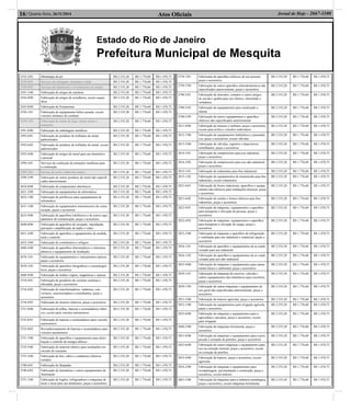 Atos Oﬁciais16| Quarta-feira, 26/11/2014 Jornal de Hoje - 2667-1100
Estado do Rio de Janeiro
Prefeitura Municipal de Mesquita
2532-2/02 Metalurgia do pó R$ 2.535,20 R$ 1.776,60 R$ 1.470,75
2539-0/01 Serviços de usinagem, tornearia e solda R$ 2.535,20 R$ 1.776,60 R$ 1.470,75
2539-0/02 Serviços de tratamento e revestimento em metais R$ 2.535,20 R$ 1.776,60 R$ 1.470,75
2541-1/00 Fabricação de artigos de cutelaria R$ 2.535,20 R$ 1.776,60 R$ 1.470,75
2542-0/00 Fabricação de artigos de serralheria, exceto esqua-
drias
R$ 2.535,20 R$ 1.776,60 R$ 1.470,75
2543-8/00 Fabricação de ferramentas R$ 2.535,20 R$ 1.776,60 R$ 1.470,75
2550-1/01 Fabricação de equipamento bélico pesado, exceto
veículos militares de combate
R$ 2.535,20 R$ 1.776,60 R$ 1.470,75
2550-1/02 Fabricação de armas de fogo, outras armas e
munições
R$ 2.535,20 R$ 1.776,60 R$ 1.470,75
2591-8/00 Fabricação de embalagens metálicas R$ 2.535,20 R$ 1.776,60 R$ 1.470,75
2592-6/01 Fabricação de produtos de treﬁlados de metal
padronizados
R$ 2.535,20 R$ 1.776,60 R$ 1.470,75
2592-6/02 Fabricação de produtos de treﬁlados de metal, exceto
padronizados
R$ 2.535,20 R$ 1.776,60 R$ 1.470,75
2593-4/00 Fabricação de artigos de metal para uso doméstico
e pessoal
R$ 2.535,20 R$ 1.776,60 R$ 1.470,75
2599-3/01 Serviços de confecção de armações metálicas para
a construção
R$ 2.535,20 R$ 1.776,60 R$ 1.470,75
2599-3/02 Serviço de corte e dobra de metais R$ 2.535,20 R$ 1.776,60 R$ 1.470,75
2599-3/99 Fabricação de outros produtos de metal não especiﬁ-
cados anteriormente
R$ 2.535,20 R$ 1.776,60 R$ 1.470,75
2610-8/00 Fabricação de componentes eletrônicos R$ 2.535,20 R$ 1.776,60 R$ 1.470,75
2621-3/00 Fabricação de equipamentos de informática R$ 2.535,20 R$ 1.776,60 R$ 1.470,75
2622-1/00 Fabricação de periféricos para equipamentos de
informática
R$ 2.535,20 R$ 1.776,60 R$ 1.470,75
2631-1/00 Fabricação de equipamentos transmissores de comu-
nicação, peças e acessórios
R$ 2.535,20 R$ 1.776,60 R$ 1.470,75
2632-9/00 Fabricação de aparelhos telefônicos e de outros equi-
pamentos de comunicação, peças e acessórios
R$ 2.535,20 R$ 1.776,60 R$ 1.470,75
2640-0/00 Fabricação de aparelhos de recepção, reprodução,
gravação e ampliﬁcação de áudio e vídeo
R$ 2.535,20 R$ 1.776,60 R$ 1.470,75
2651-5/00 Fabricação de aparelhos e equipamentos de medida,
teste e controle
R$ 2.535,20 R$ 1.776,60 R$ 1.470,75
2652-3/00 Fabricação de cronômetros e relógios R$ 2.535,20 R$ 1.776,60 R$ 1.470,75
2660-4/00 Fabricação de aparelhos eletromédicos e eletrotera-
pêuticos e equipamentos de irradiação
R$ 2.535,20 R$ 1.776,60 R$ 1.470,75
2670-1/01 Fabricação de equipamentos e instrumentos ópticos,
peças e acessórios
R$ 2.535,20 R$ 1.776,60 R$ 1.470,75
2670-1/02 Fabricação de aparelhos fotográﬁcos e cinematográ-
ﬁcos, peças e acessórios
R$ 2.535,20 R$ 1.776,60 R$ 1.470,75
2680-9/00 Fabricação de mídias virgens, magnéticas e ópticas R$ 2.535,20 R$ 1.776,60 R$ 1.470,75
2710-4/01 Fabricação de geradores de corrente contínua e
alternada, peças e acessórios
R$ 2.535,20 R$ 1.776,60 R$ 1.470,75
2710-4/02 Fabricação de transformadores, indutores, con-
versores, sincronizadores e semelhantes, peças e
acessórios
R$ 2.535,20 R$ 1.776,60 R$ 1.470,75
2710-4/03 Fabricação de motores elétricos, peças e acessórios R$ 2.535,20 R$ 1.776,60 R$ 1.470,75
2721-0/00 Fabricação de pilhas, baterias e acumuladores elétri-
cos, exceto para veículos automotores
R$ 2.535,20 R$ 1.776,60 R$ 1.470,75
2722-8/01 Fabricação de baterias e acumuladores para veículos
automotores
R$ 2.535,20 R$ 1.776,60 R$ 1.470,75
2722-8/02 Recondicionamento de baterias e acumuladores para
veículos automotores
R$ 2.535,20 R$ 1.776,60 R$ 1.470,75
2731-7/00 Fabricação de aparelhos e equipamentos para distri-
buição e controle de energia elétrica
R$ 2.535,20 R$ 1.776,60 R$ 1.470,75
2732-5/00 Fabricação de material elétrico para instalações em
circuito de consumo
R$ 2.535,20 R$ 1.776,60 R$ 1.470,75
2733-3/00 Fabricação de ﬁos, cabos e condutores elétricos
isolados
R$ 2.535,20 R$ 1.776,60 R$ 1.470,75
2740-6/01 Fabricação de lâmpadas R$ 2.535,20 R$ 1.776,60 R$ 1.470,75
2740-6/02 Fabricação de luminárias e outros equipamentos de
iluminação
R$ 2.535,20 R$ 1.776,60 R$ 1.470,75
2751-1/00 Fabricação de fogões, refrigeradores e máquinas de
lavar e secar para uso doméstico, peças e acessórios
R$ 2.535,20 R$ 1.776,60 R$ 1.470,75
2759-7/01 Fabricação de aparelhos elétricos de uso pessoal,
peças e acessórios
R$ 2.535,20 R$ 1.776,60 R$ 1.470,75
2759-7/99 Fabricação de outros aparelhos eletrodomésticos não
especiﬁcados anteriormente, peças e acessórios
R$ 2.535,20 R$ 1.776,60 R$ 1.470,75
2790-2/01 Fabricação de eletrodos, contatos e outros artigos
de carvão e graﬁta para uso elétrico, eletroímãs e
isoladores
R$ 2.535,20 R$ 1.776,60 R$ 1.470,75
2790-2/02 Fabricação de equipamentos para sinalização e
alarme
R$ 2.535,20 R$ 1.776,60 R$ 1.470,75
2790-2/99 Fabricação de outros equipamentos e aparelhos
elétricos não especiﬁcados anteriormente
R$ 2.535,20 R$ 1.776,60 R$ 1.470,75
2811-9/00 Fabricação de motores e turbinas, peças e acessórios,
exceto para aviões e veículos rodoviários
R$ 2.535,20 R$ 1.776,60 R$ 1.470,75
2812-7/00 Fabricação de equipamentos hidráulicos e pneumáti-
cos, peças e acessórios, exceto válvulas
R$ 2.535,20 R$ 1.776,60 R$ 1.470,75
2813-5/00 Fabricação de válvulas, registros e dispositivos
semelhantes, peças e acessórios
R$ 2.535,20 R$ 1.776,60 R$ 1.470,75
2814-3/01 Fabricação de compressores para uso industrial,
peças e acessórios
R$ 2.535,20 R$ 1.776,60 R$ 1.470,75
2814-3/02 Fabricação de compressores para uso não-industrial,
peças e acessórios
R$ 2.535,20 R$ 1.776,60 R$ 1.470,75
2815-1/01 Fabricação de rolamentos para ﬁns industriais R$ 2.535,20 R$ 1.776,60 R$ 1.470,75
2815-1/02 Fabricação de equipamentos de transmissão para ﬁns
industriais, exceto rolamentos
R$ 2.535,20 R$ 1.776,60 R$ 1.470,75
2821-6/01 Fabricação de fornos industriais, aparelhos e equipa-
mentos não-elétricos para instalações térmicas, peças
e acessórios
R$ 2.535,20 R$ 1.776,60 R$ 1.470,75
2821-6/02 Fabricação de estufas e fornos elétricos para ﬁns
industriais, peças e acessórios
R$ 2.535,20 R$ 1.776,60 R$ 1.470,75
2822-4/01 Fabricação de máquinas, equipamentos e aparelhos
para transporte e elevação de pessoas, peças e
acessórios
R$ 2.535,20 R$ 1.776,60 R$ 1.470,75
2822-4/02 Fabricação de máquinas, equipamentos e aparelhos
para transporte e elevação de cargas, peças e
acessórios
R$ 2.535,20 R$ 1.776,60 R$ 1.470,75
2823-2/00 Fabricação de máquinas e aparelhos de refrigeração
e ventilação para uso industrial e comercial, peças e
acessórios
R$ 2.535,20 R$ 1.776,60 R$ 1.470,75
2824-1/01 Fabricação de aparelhos e equipamentos de ar condi-
cionado para uso industrial
R$ 2.535,20 R$ 1.776,60 R$ 1.470,75
2824-1/02 Fabricação de aparelhos e equipamentos de ar condi-
cionado para uso não-industrial
R$ 2.535,20 R$ 1.776,60 R$ 1.470,75
2825-9/00 Fabricação de máquinas e equipamentos para sanea-
mento básico e ambiental, peças e acessórios
R$ 2.535,20 R$ 1.776,60 R$ 1.470,75
2829-1/01 Fabricação de máquinas de escrever, calcular e
outros equipamentos não-eletrônicos para escritório,
peças e acessórios
R$ 2.535,20 R$ 1.776,60 R$ 1.470,75
2829-1/99 Fabricação de outras máquinas e equipamentos de
uso geral não especiﬁcados anteriormente, peças e
acessórios
R$ 2.535,20 R$ 1.776,60 R$ 1.470,75
2831-3/00 Fabricação de tratores agrícolas, peças e acessórios R$ 2.535,20 R$ 1.776,60 R$ 1.470,75
2832-1/00 Fabricação de equipamentos para irrigação agrícola,
peças e acessórios
R$ 2.535,20 R$ 1.776,60 R$ 1.470,75
2833-0/00 Fabricação de máquinas e equipamentos para a
agricultura e pecuária, peças e acessórios, exceto
para irrigação
R$ 2.535,20 R$ 1.776,60 R$ 1.470,75
2840-2/00 Fabricação de máquinas-ferramenta, peças e
acessórios
R$ 2.535,20 R$ 1.776,60 R$ 1.470,75
2851-8/00 Fabricação de máquinas e equipamentos para a pros-
pecção e extração de petróleo, peças e acessórios
R$ 2.535,20 R$ 1.776,60 R$ 1.470,75
2852-6/00 Fabricação de outras máquinas e equipamentos para
uso na extração mineral, peças e acessórios, exceto
na extração de petróleo
R$ 2.535,20 R$ 1.776,60 R$ 1.470,75
2853-4/00 Fabricação de tratores, peças e acessórios, exceto
agrícolas
R$ 2.535,20 R$ 1.776,60 R$ 1.470,75
2854-2/00 Fabricação de máquinas e equipamentos para
terraplenagem, pavimentação e construção, peças e
acessórios, exceto tratores
R$ 2.535,20 R$ 1.776,60 R$ 1.470,75
2861-5/00 Fabricação de máquinas para a indústria metalúrgica,
peças e acessórios, exceto máquinas-ferramenta
R$ 2.535,20 R$ 1.776,60 R$ 1.470,75
 